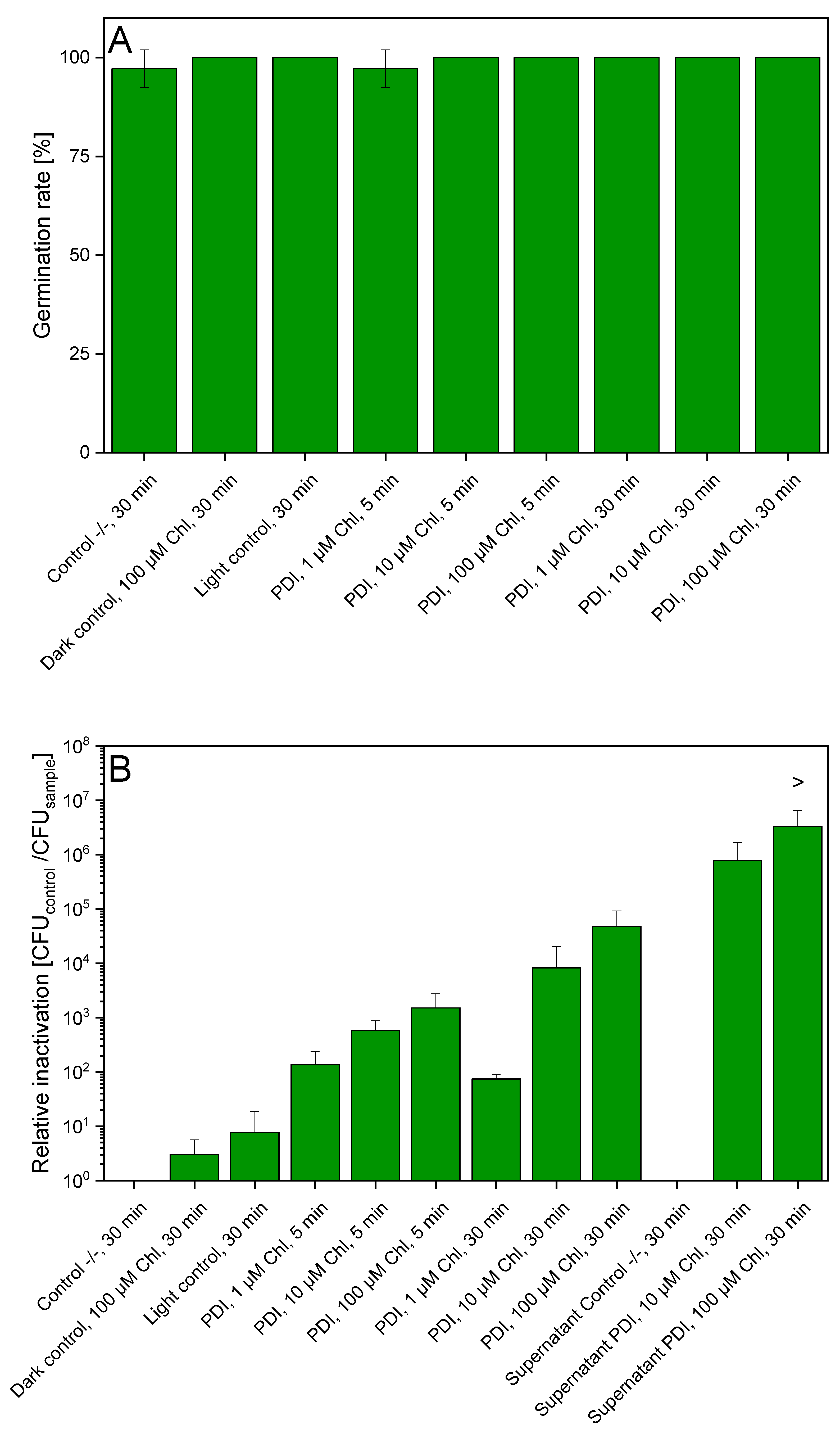 Photonics 10 00239 g006