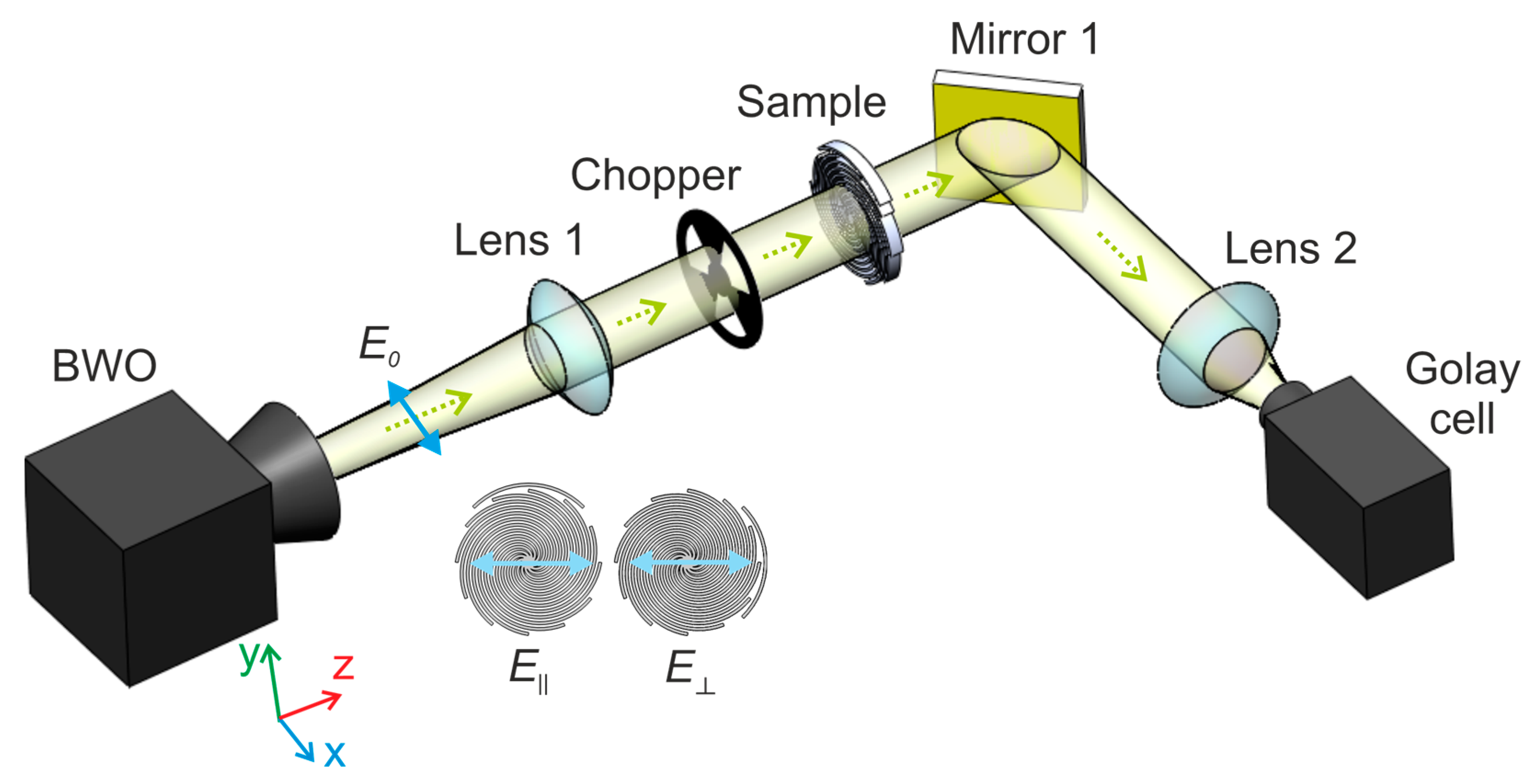 Photonics 10 00243 g003 Photonics 10 00243 g003