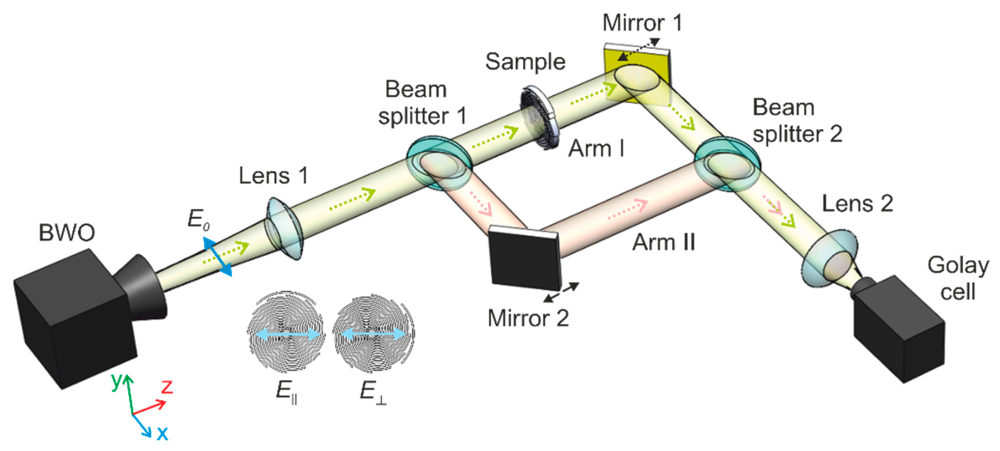 Photonics 10 00243 g004 Photonics 10 00243 g004