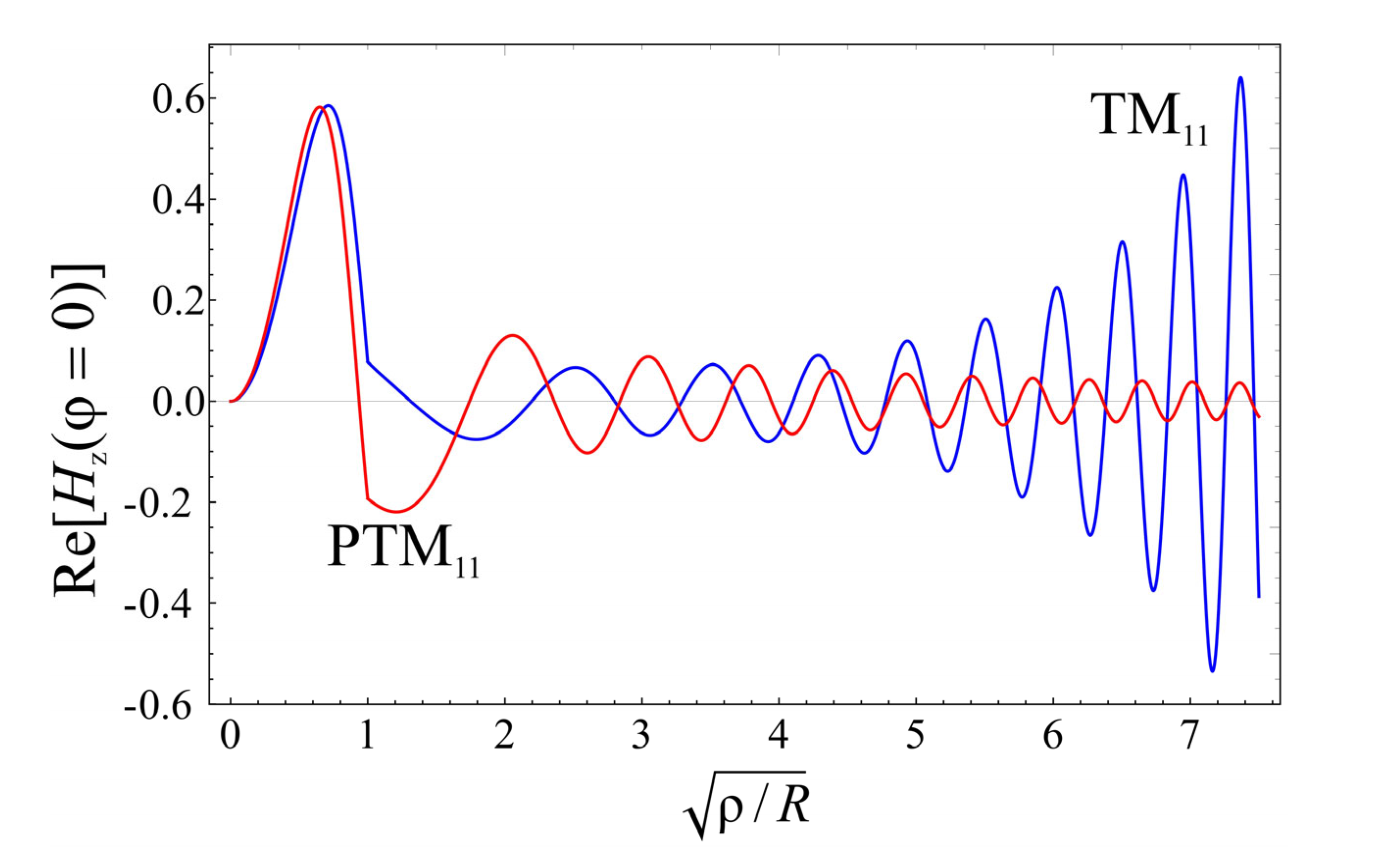 Photonics 10 00248 g002 Photonics 10 00248 g002