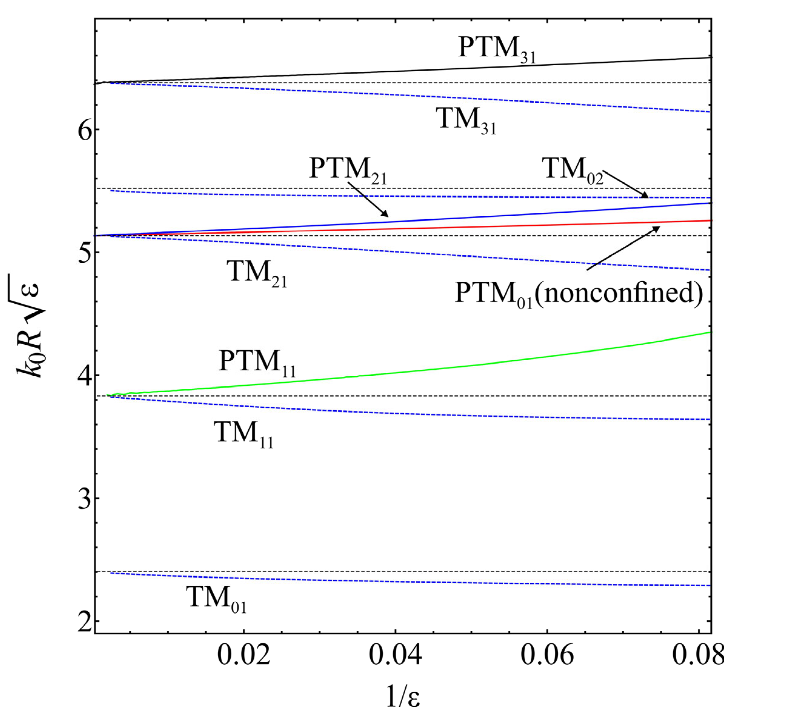 Photonics 10 00248 g003 Photonics 10 00248 g003