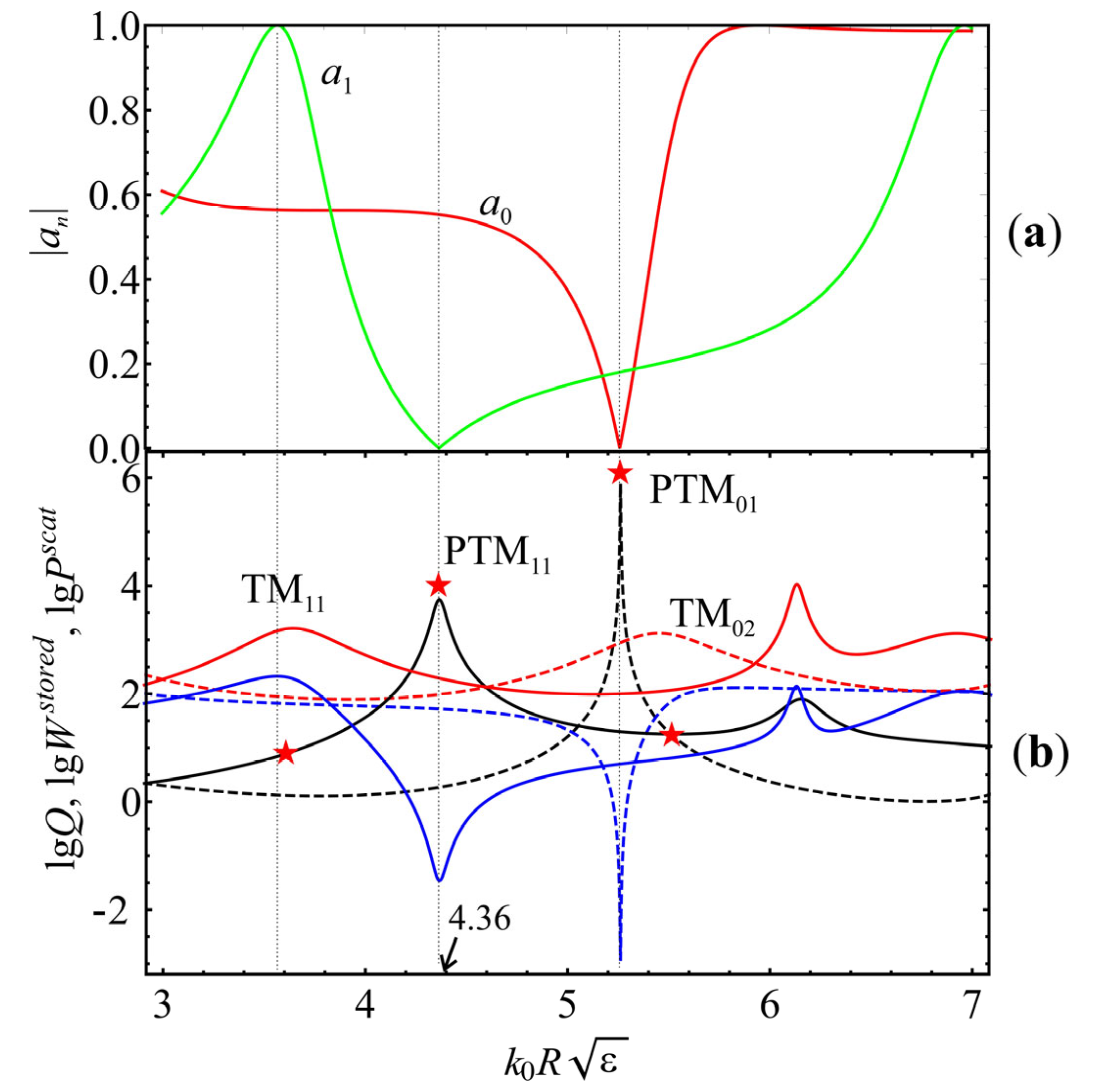 Photonics 10 00248 g004 Photonics 10 00248 g004