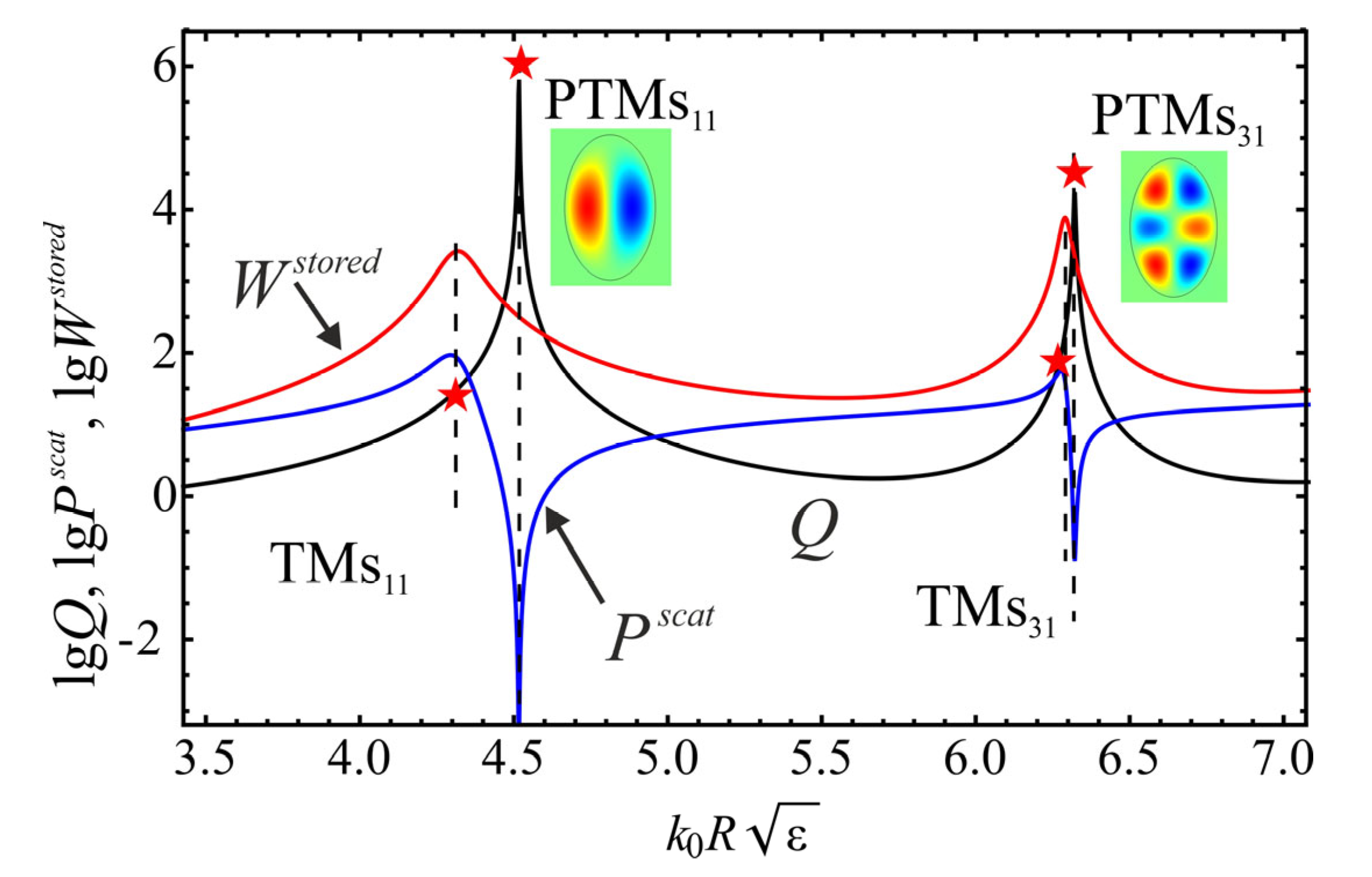 Photonics 10 00248 g009 Photonics 10 00248 g009
