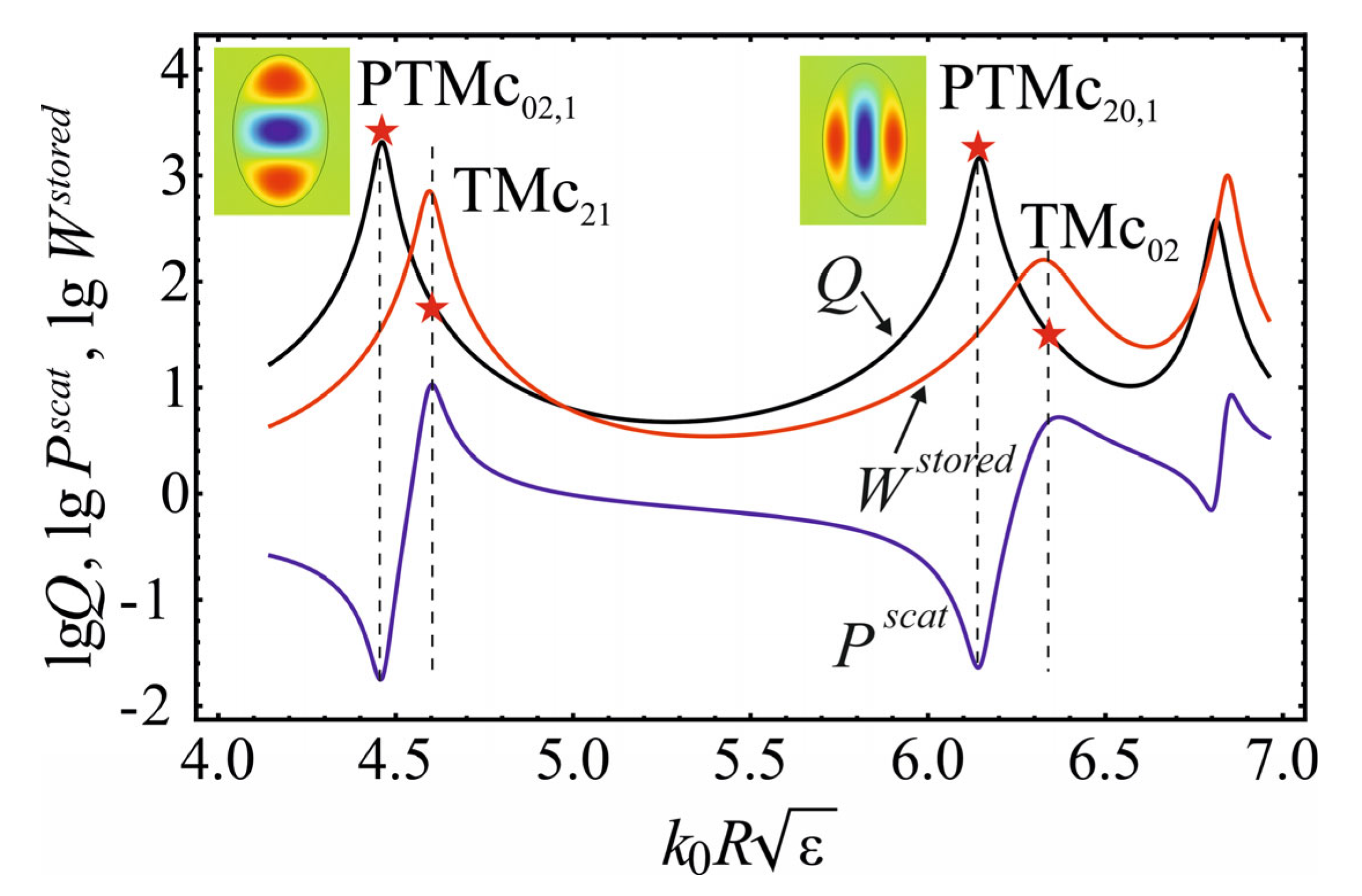 Photonics 10 00248 g011 Photonics 10 00248 g011