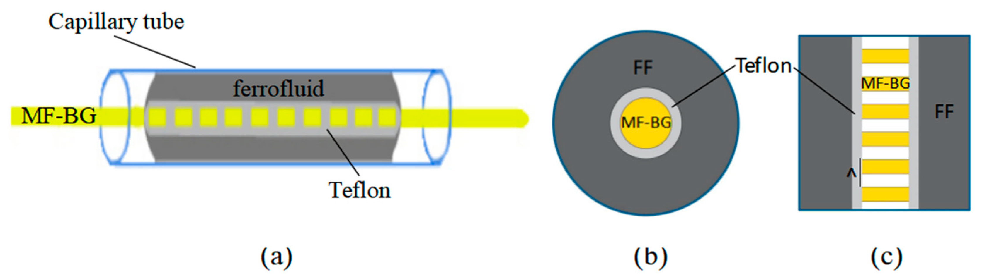 Photonics 10 00249 g001 Photonics 10 00249 g001