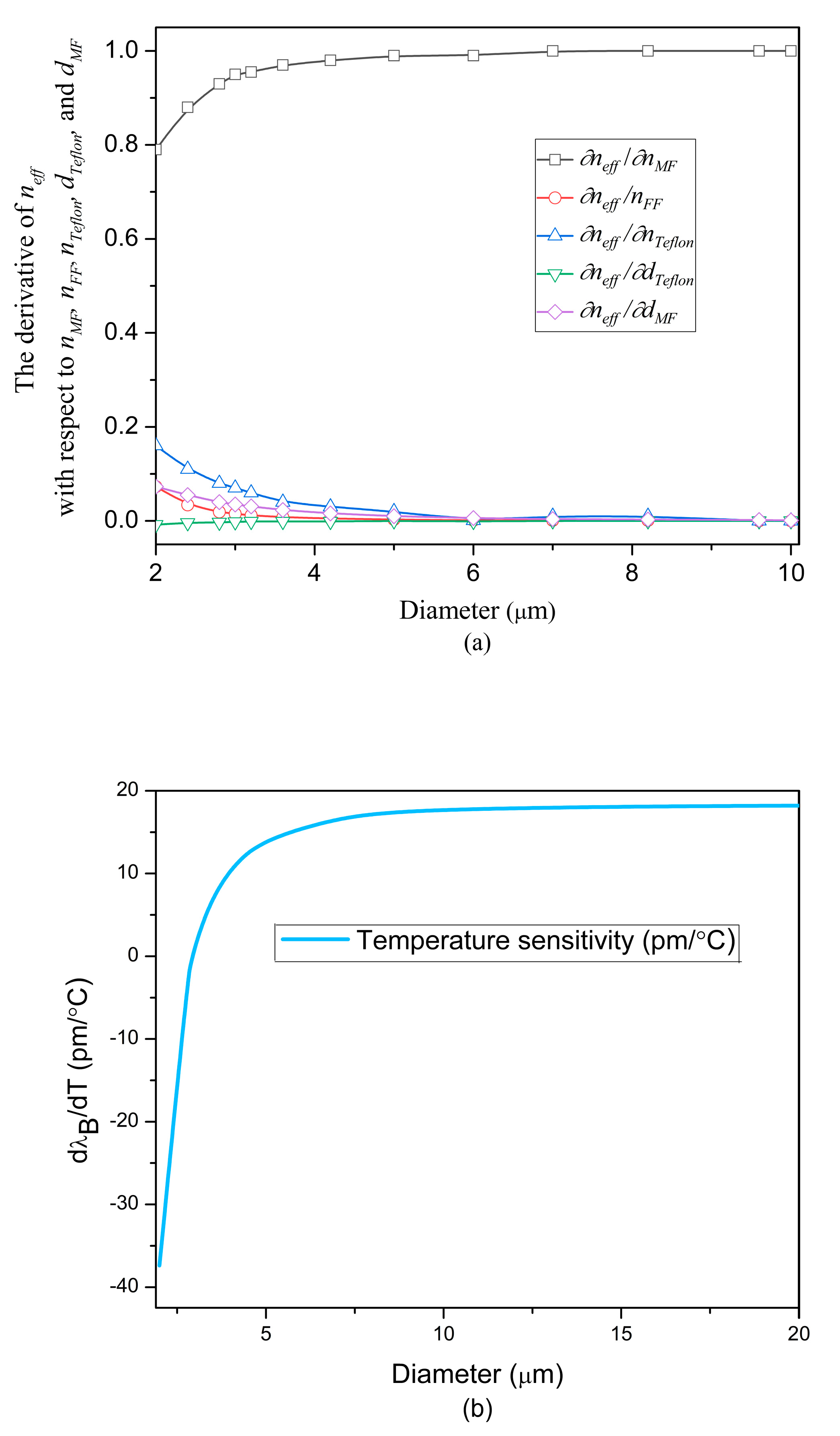 Photonics 10 00249 g003 Photonics 10 00249 g003