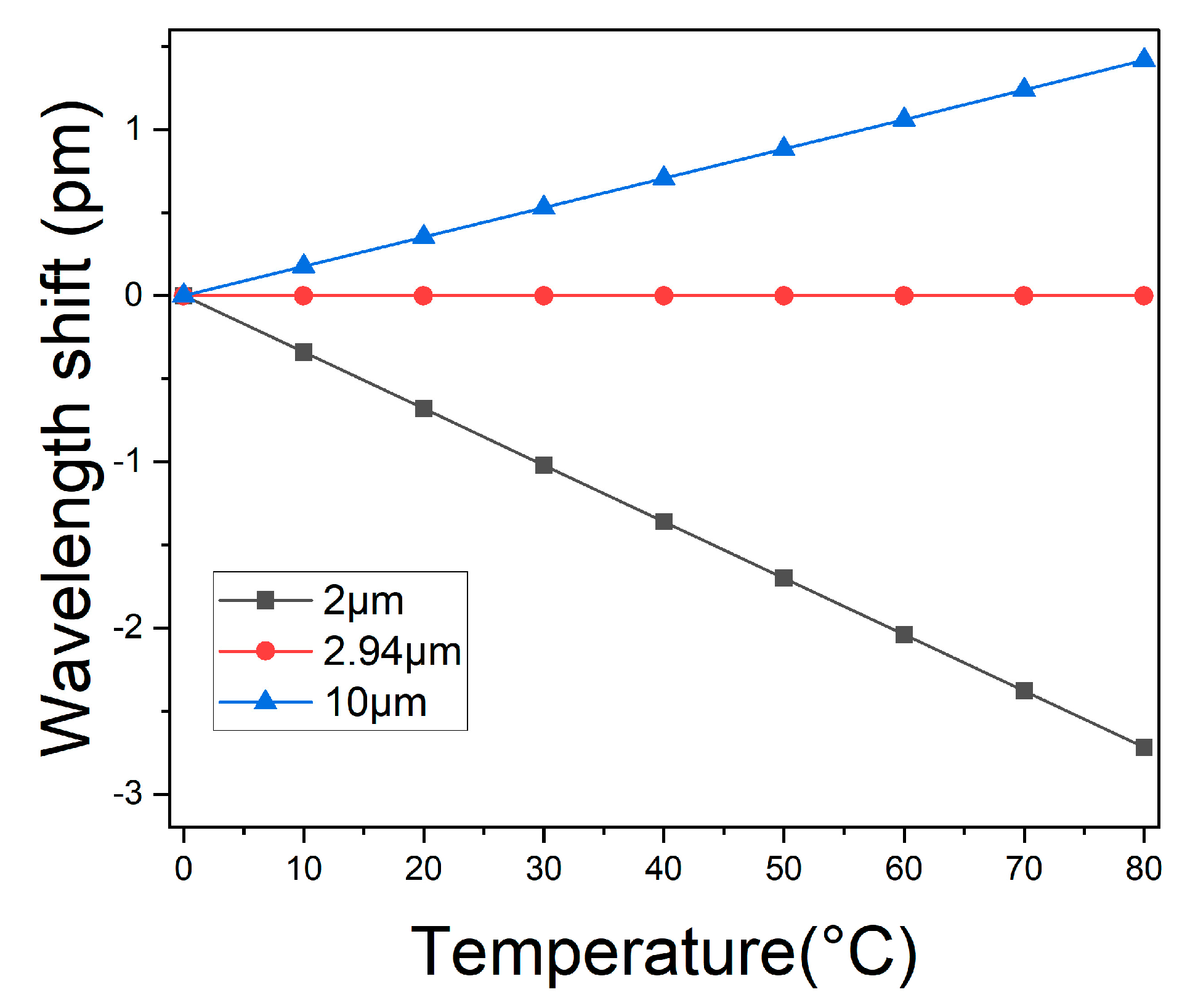 Photonics 10 00249 g004 Photonics 10 00249 g004