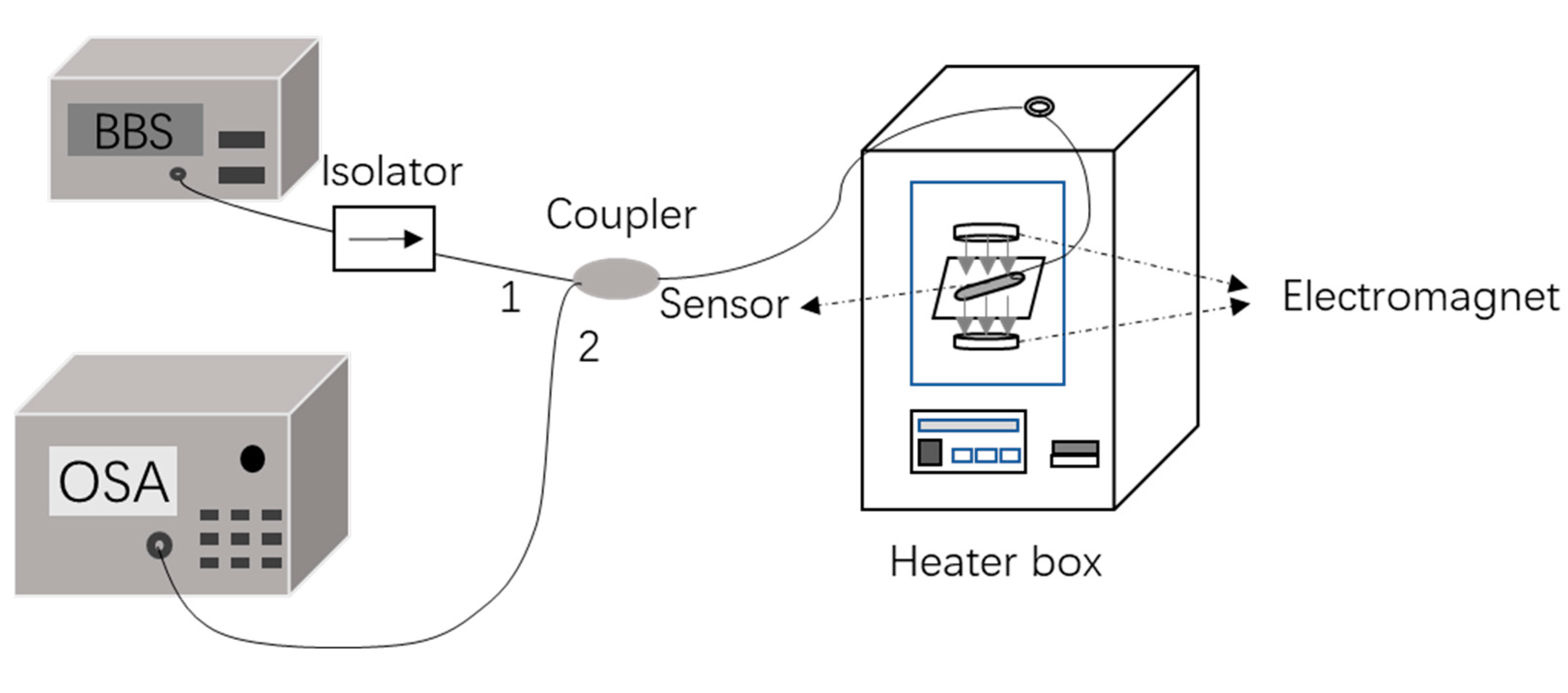Photonics 10 00249 g005 Photonics 10 00249 g005