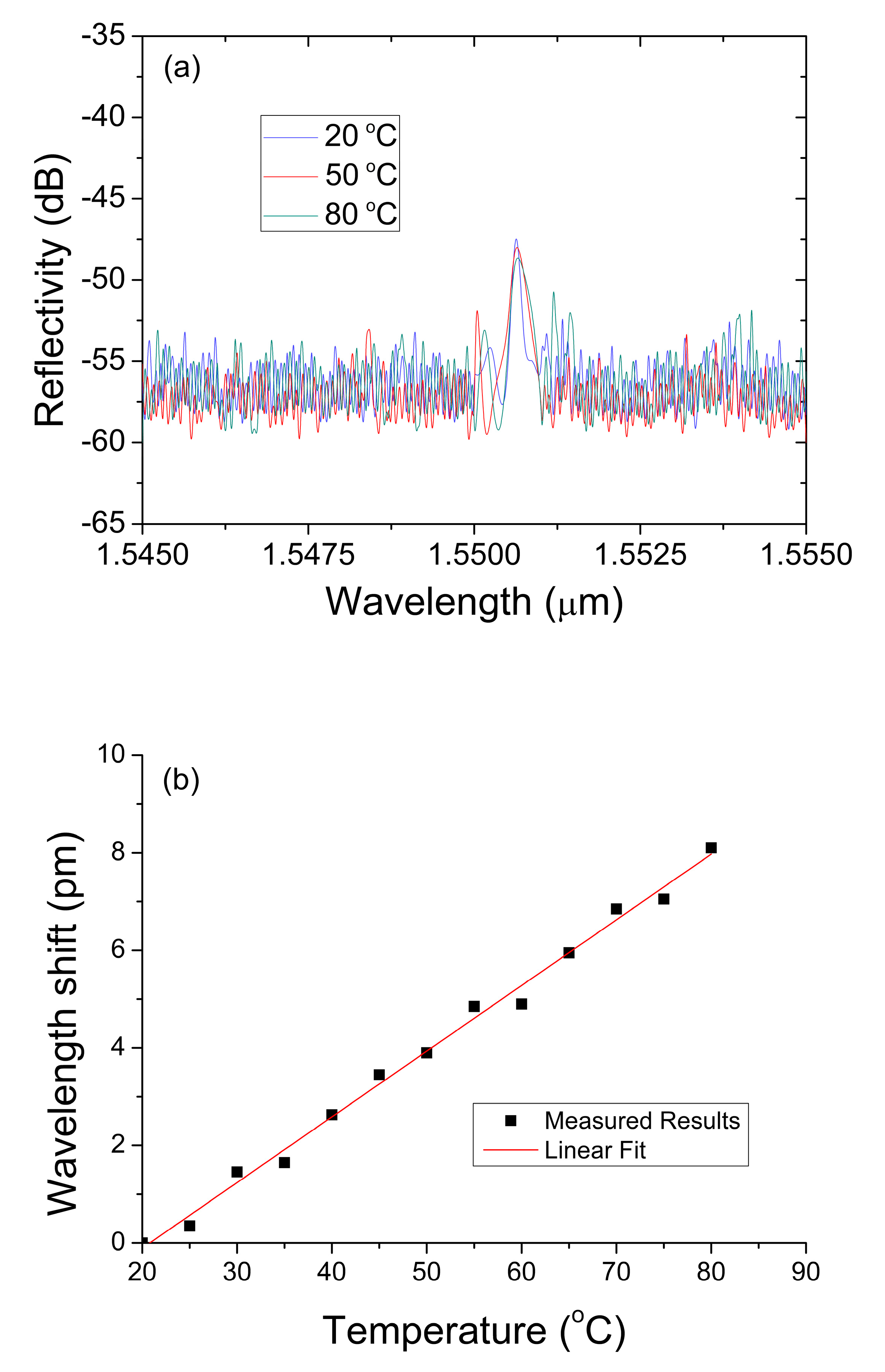 Photonics 10 00249 g006 Photonics 10 00249 g006