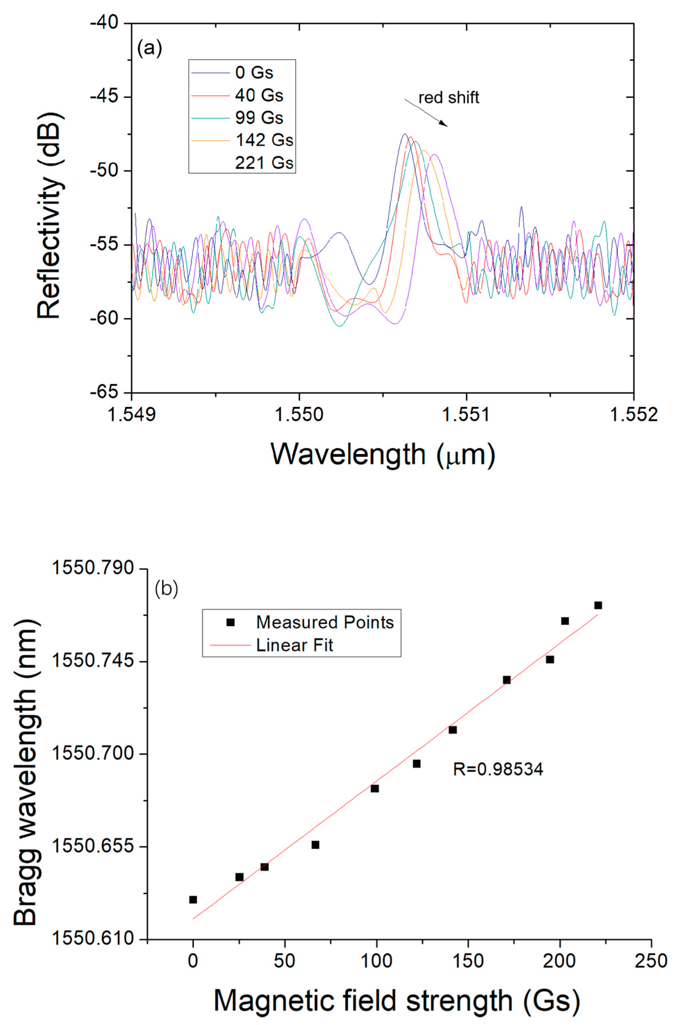Photonics 10 00249 g007 Photonics 10 00249 g007