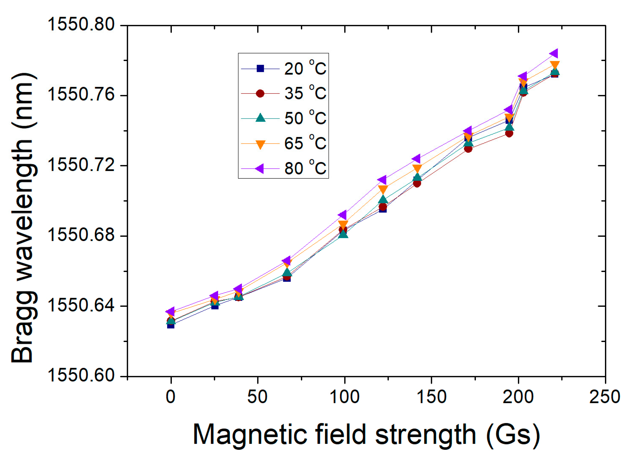 Photonics 10 00249 g008 Photonics 10 00249 g008