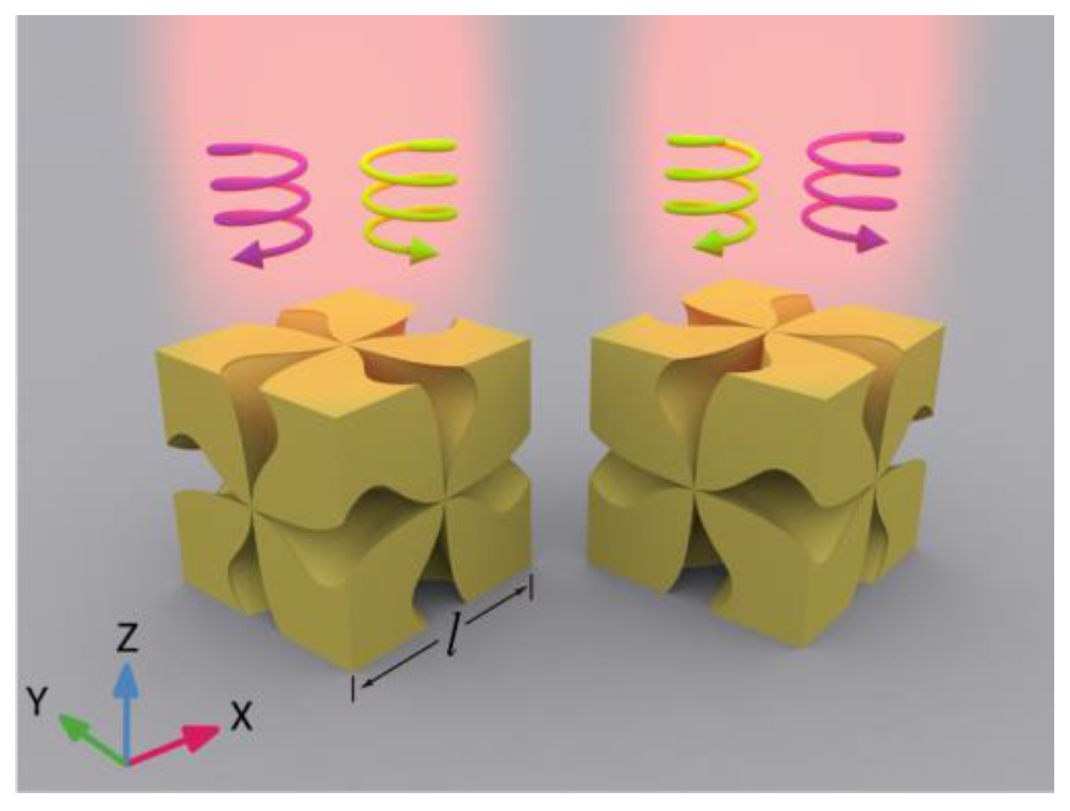 Photonics 10 00251 g001 Photonics 10 00251 g001