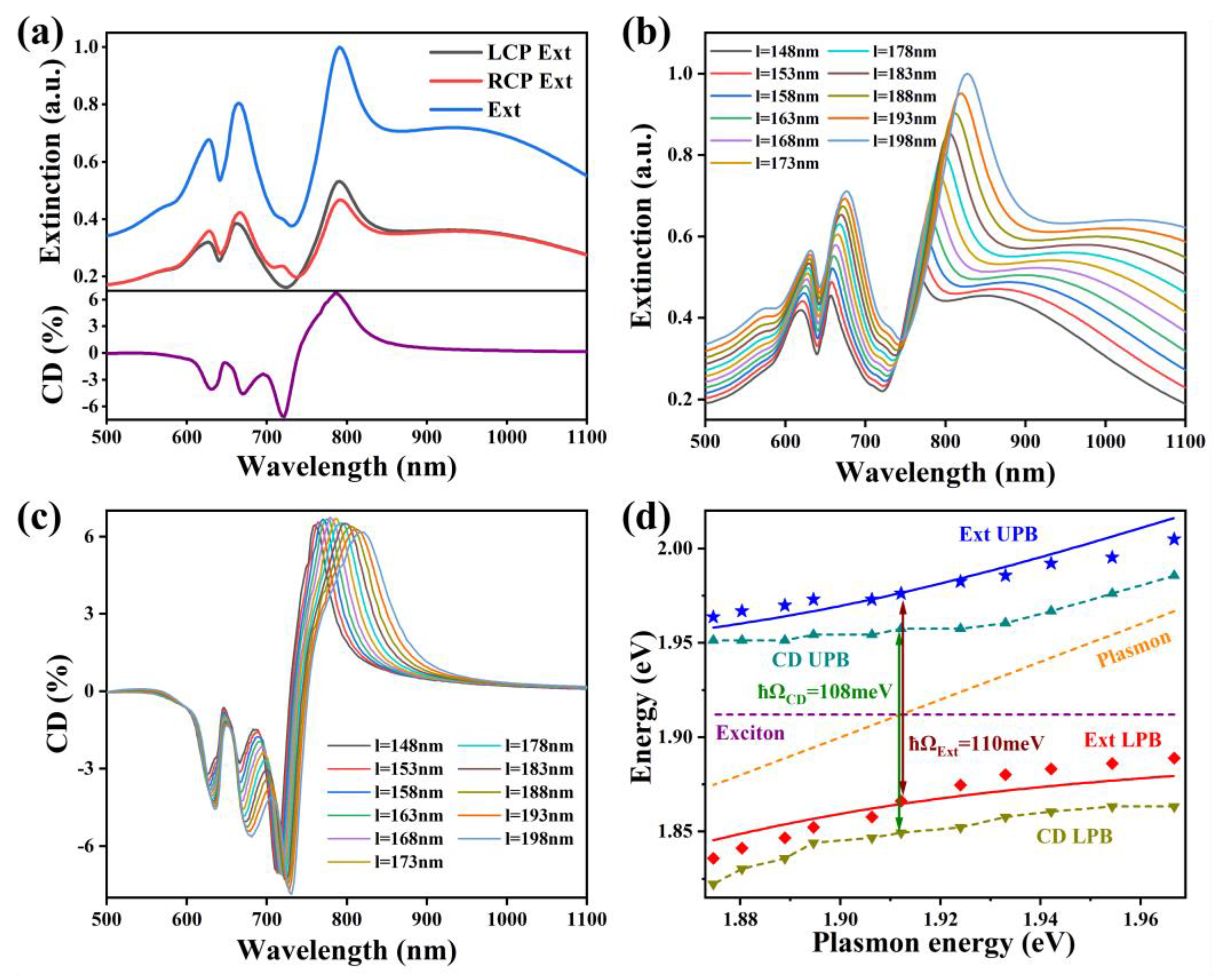 Photonics 10 00251 g004 Photonics 10 00251 g004
