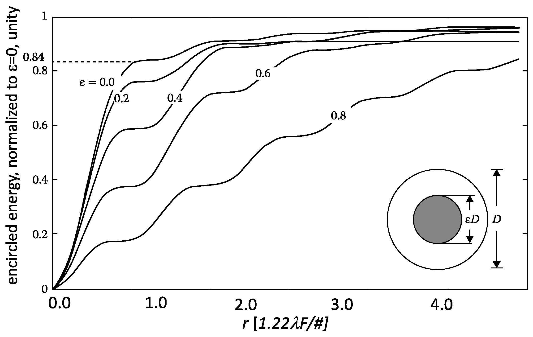 Photonics 10 00254 g001