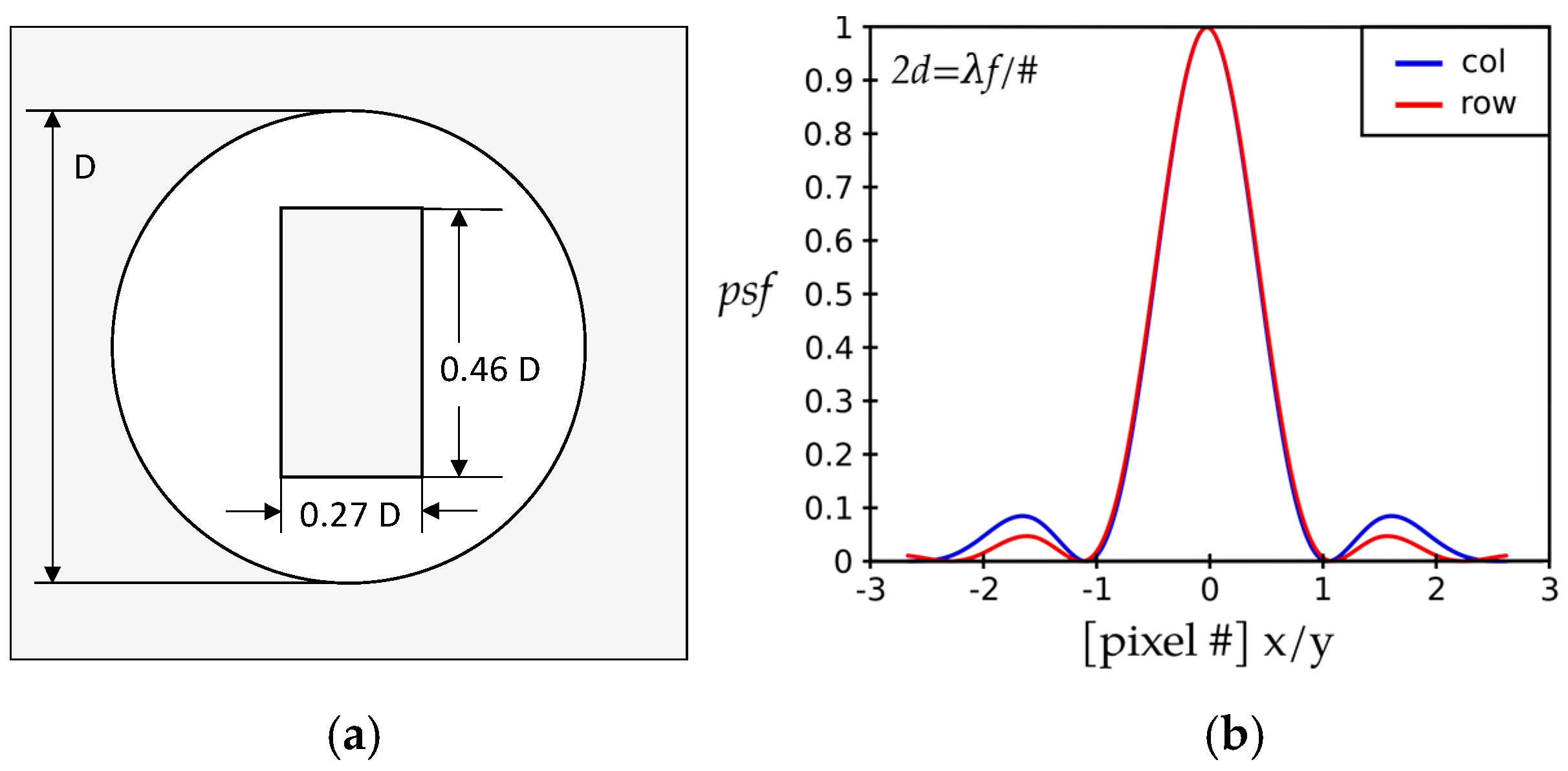 Photonics 10 00254 g005