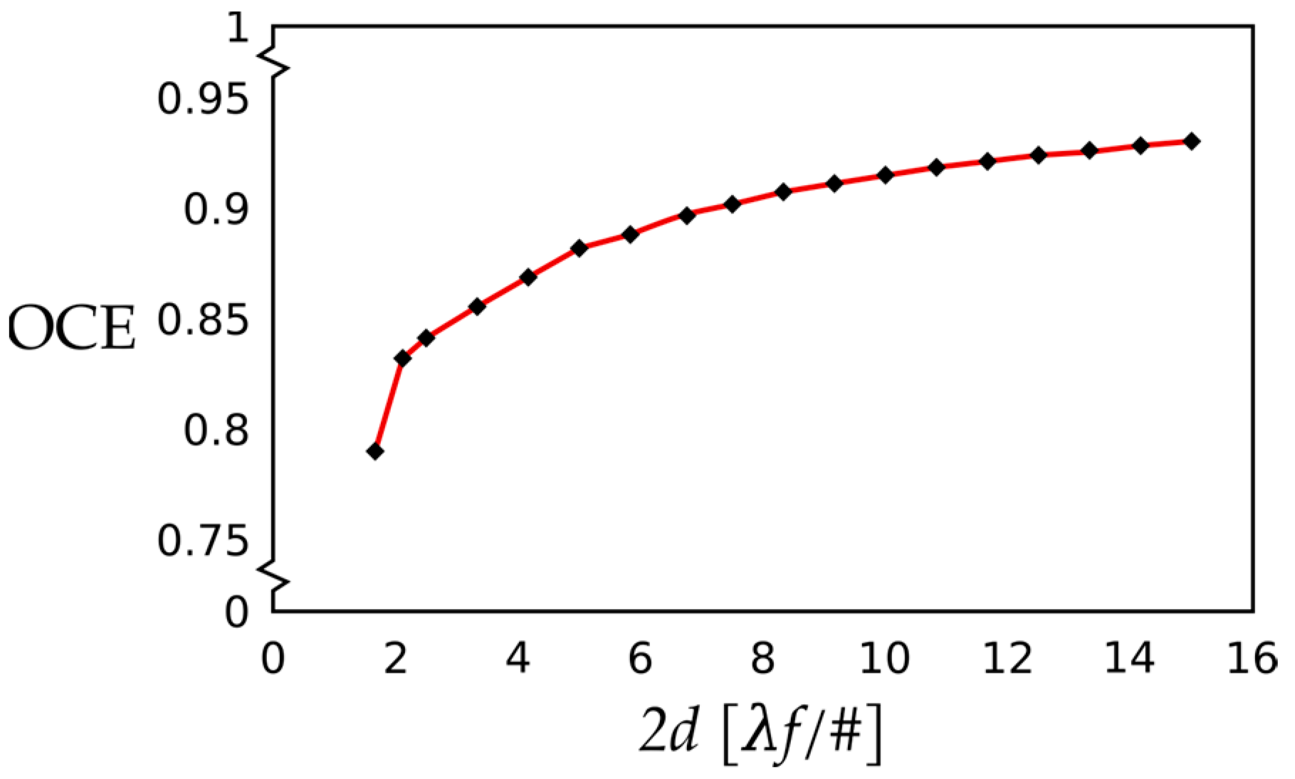 Photonics 10 00254 g007