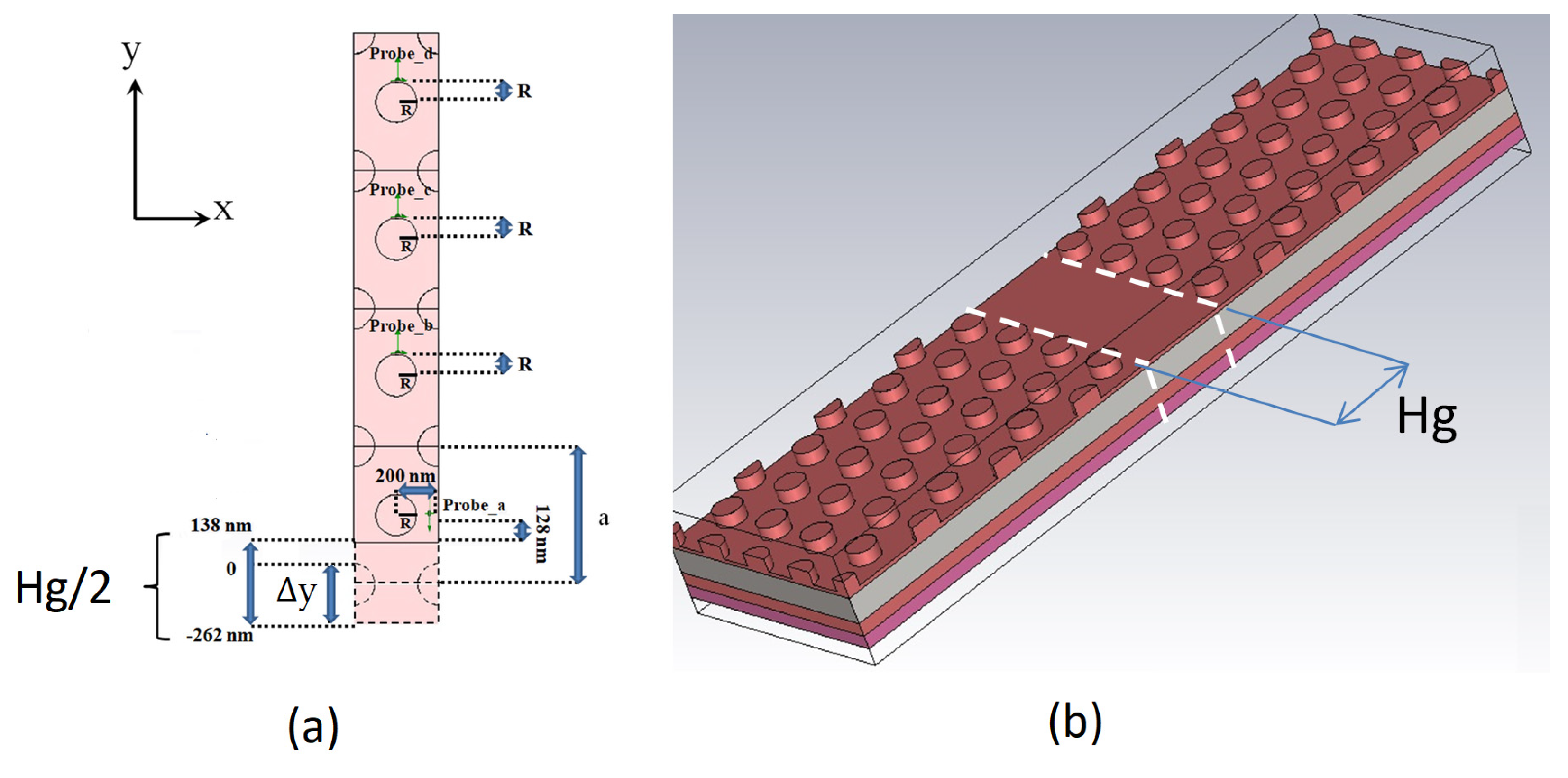 Photonics 10 00263 g002
