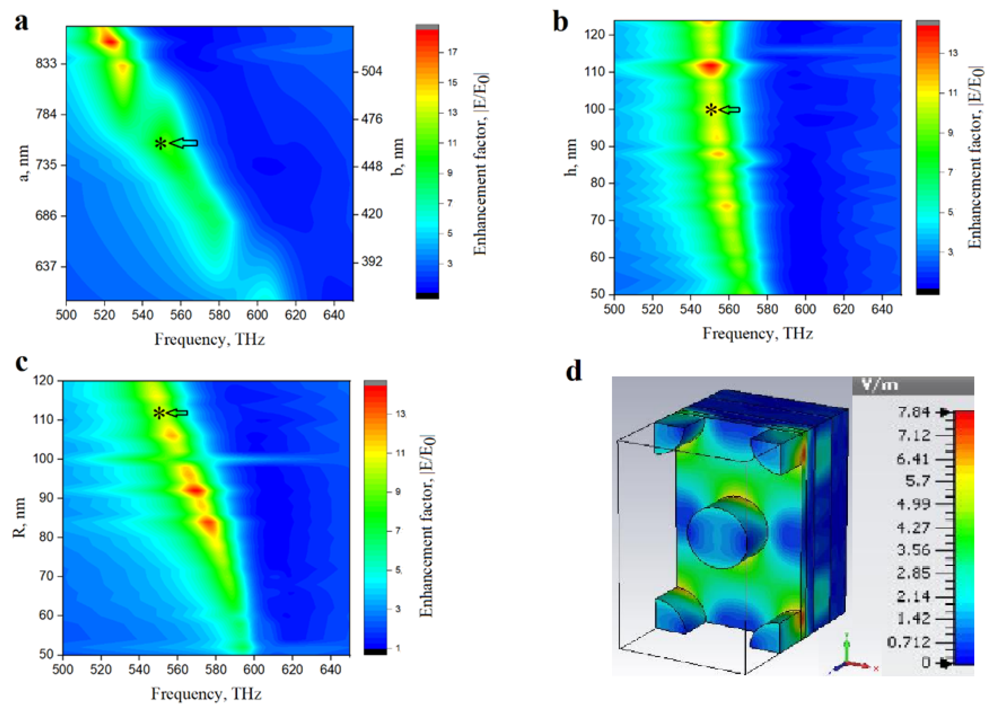 Photonics 10 00263 g003