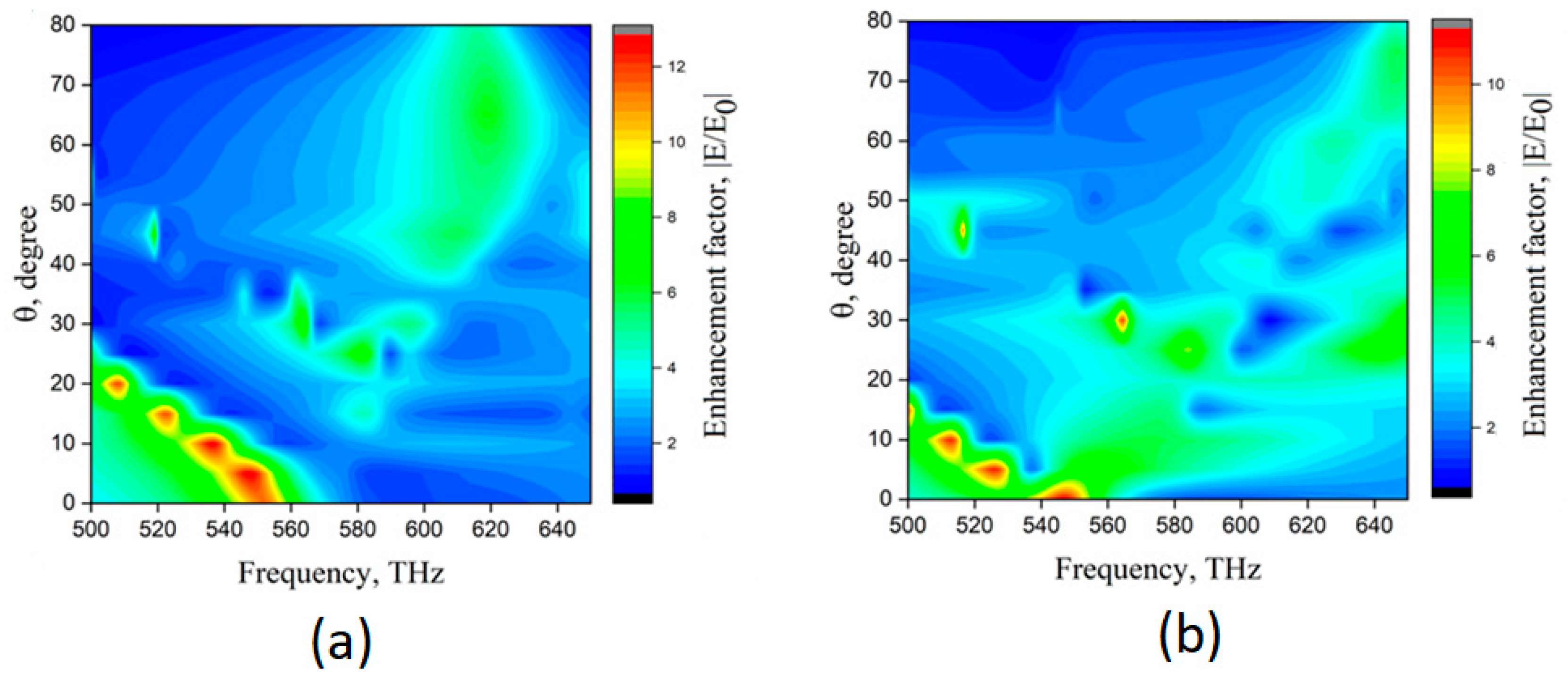 Photonics 10 00263 g004