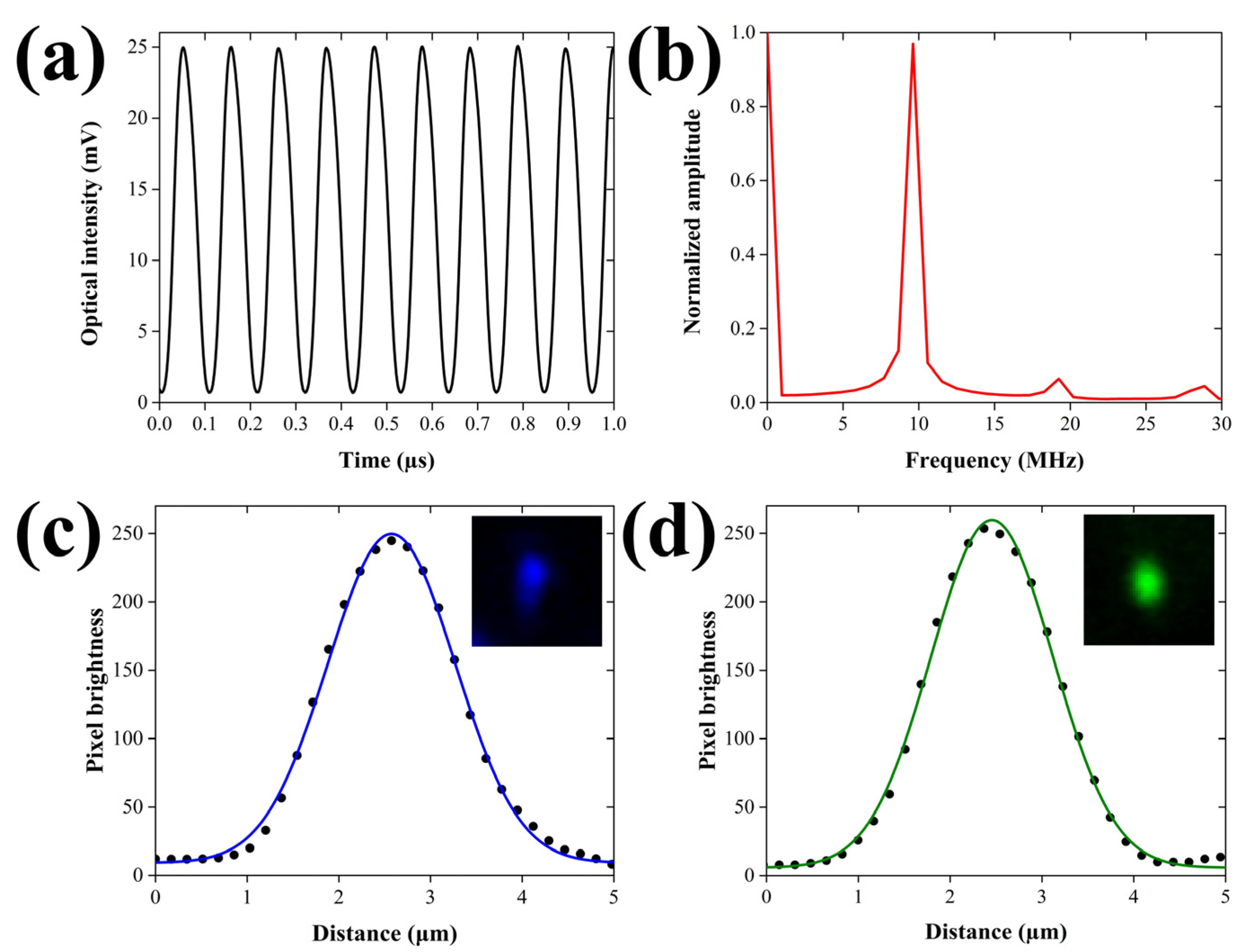 Photonics 10 00264 g002