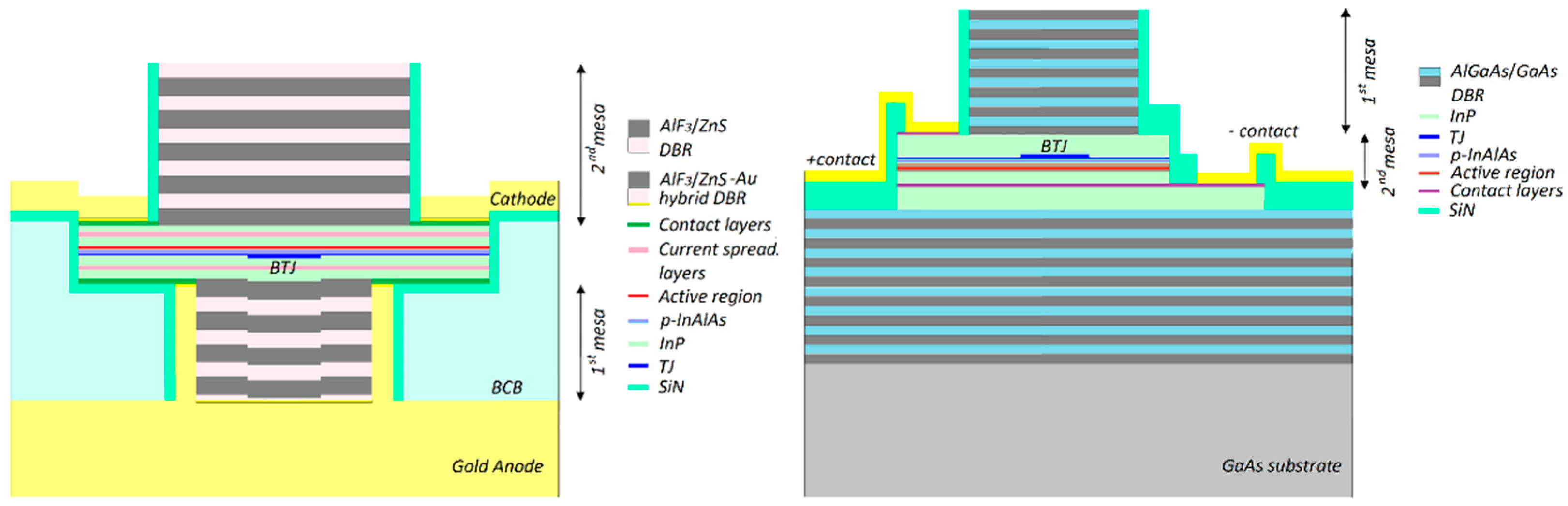 Photonics 10 00268 g001