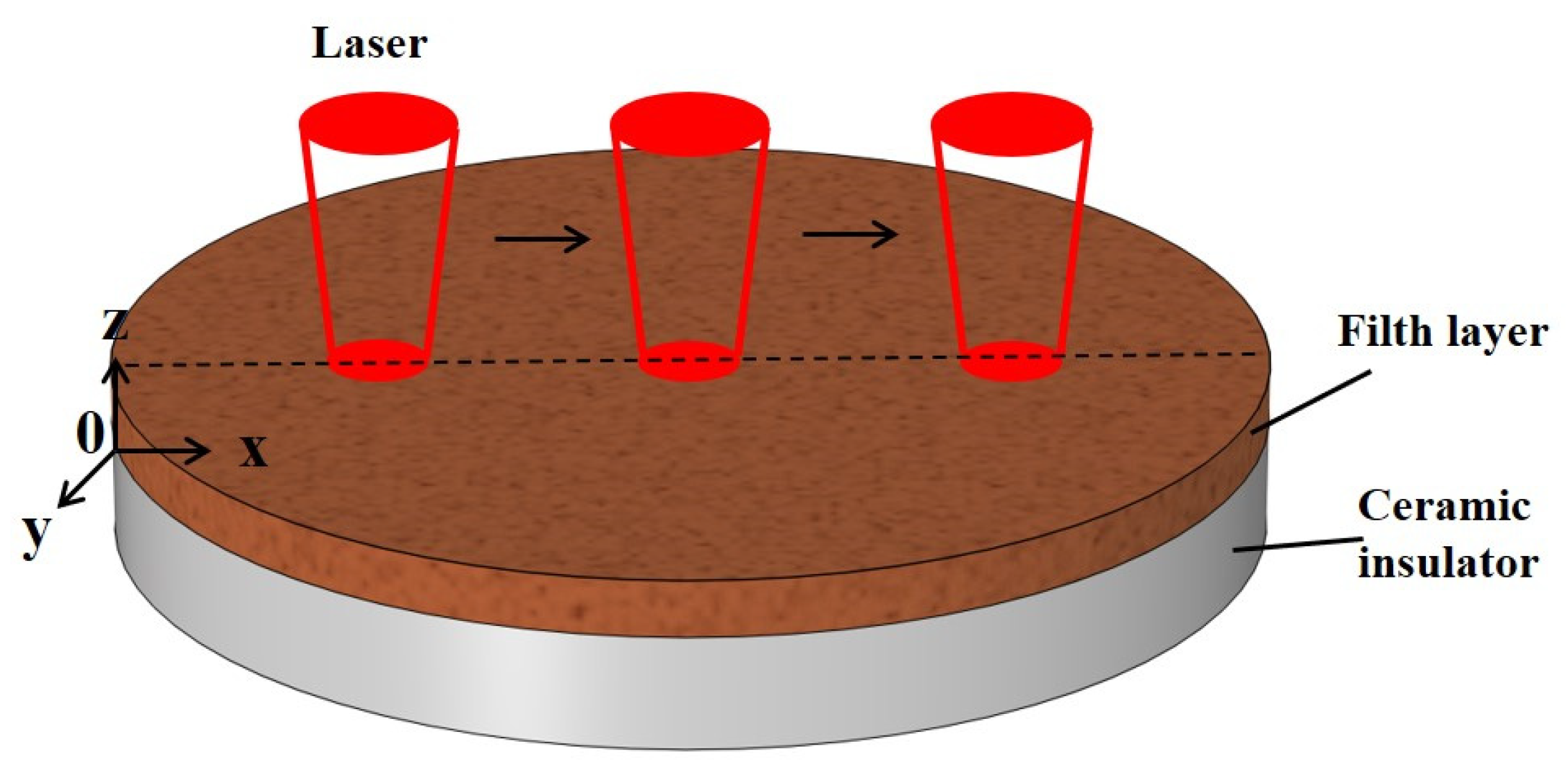 Photonics 10 00269 g002