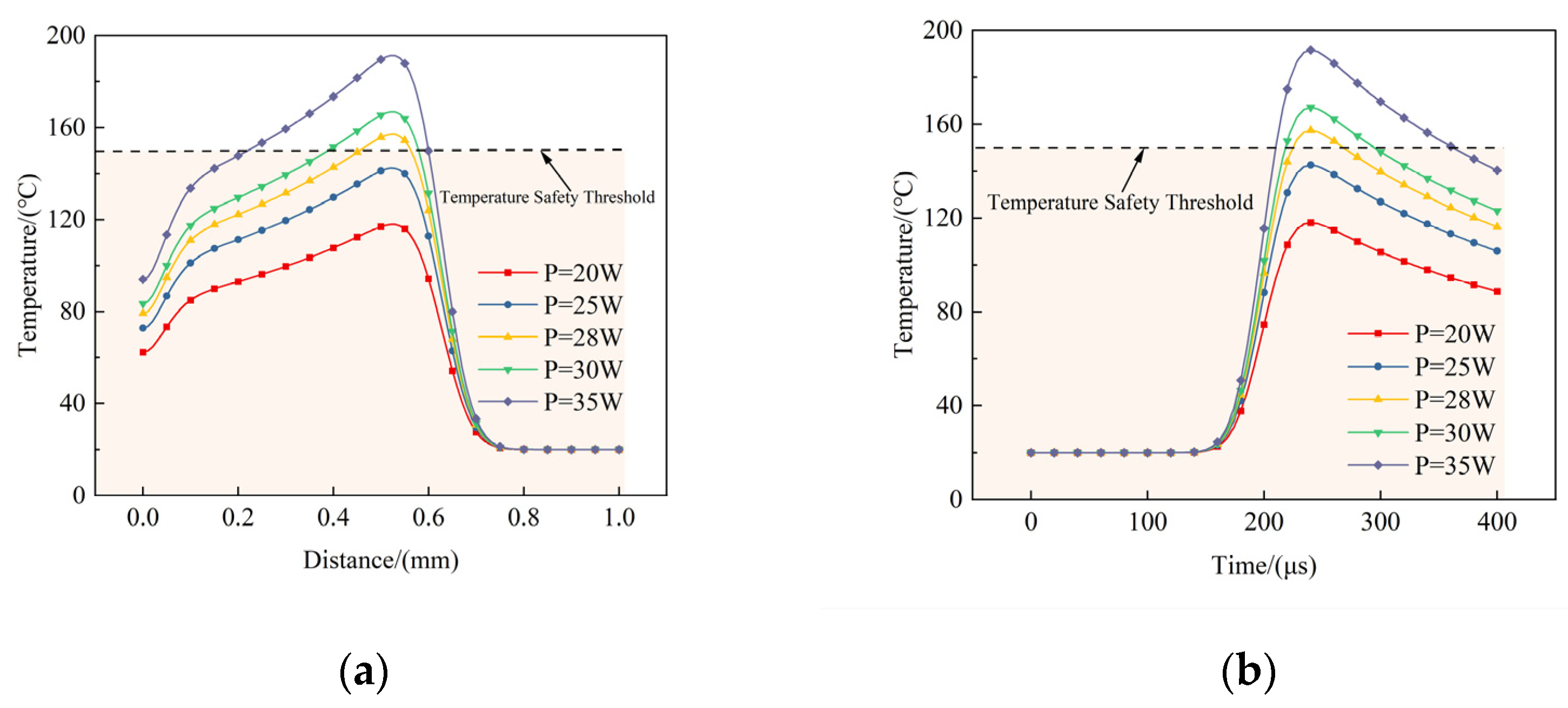 Photonics 10 00269 g003