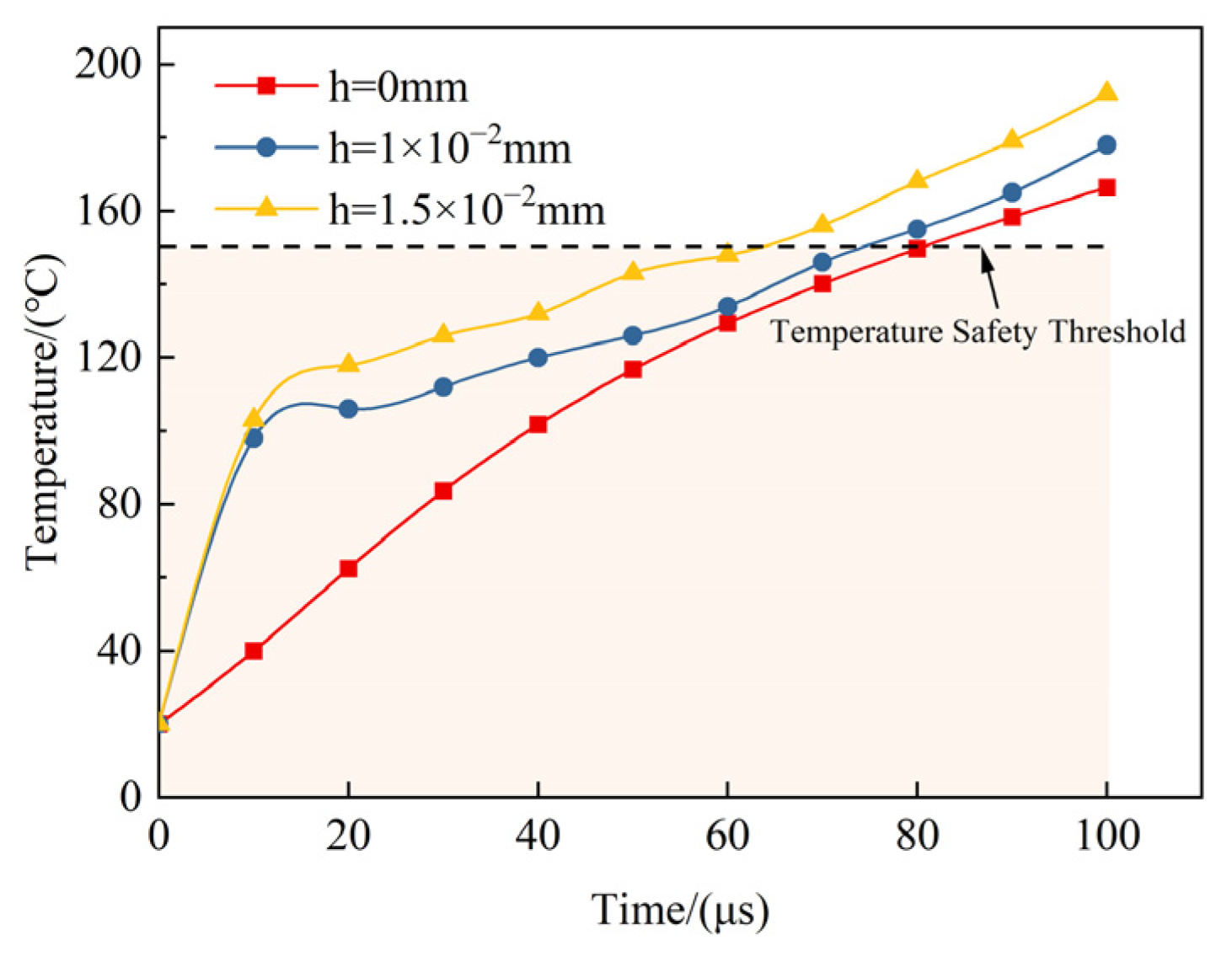 Photonics 10 00269 g005