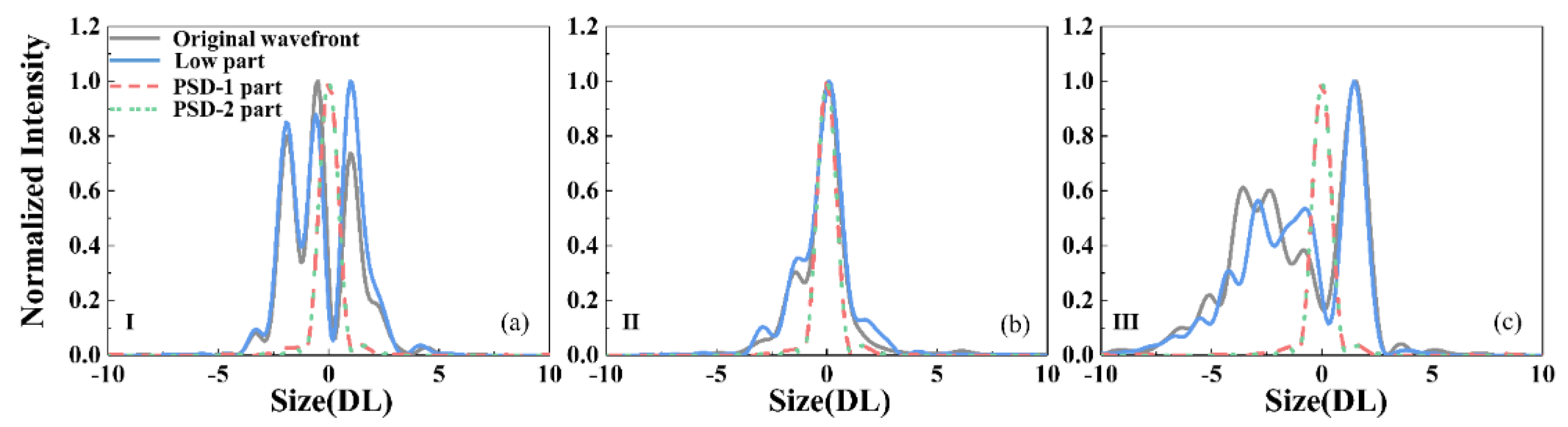 Photonics 10 00270 g005