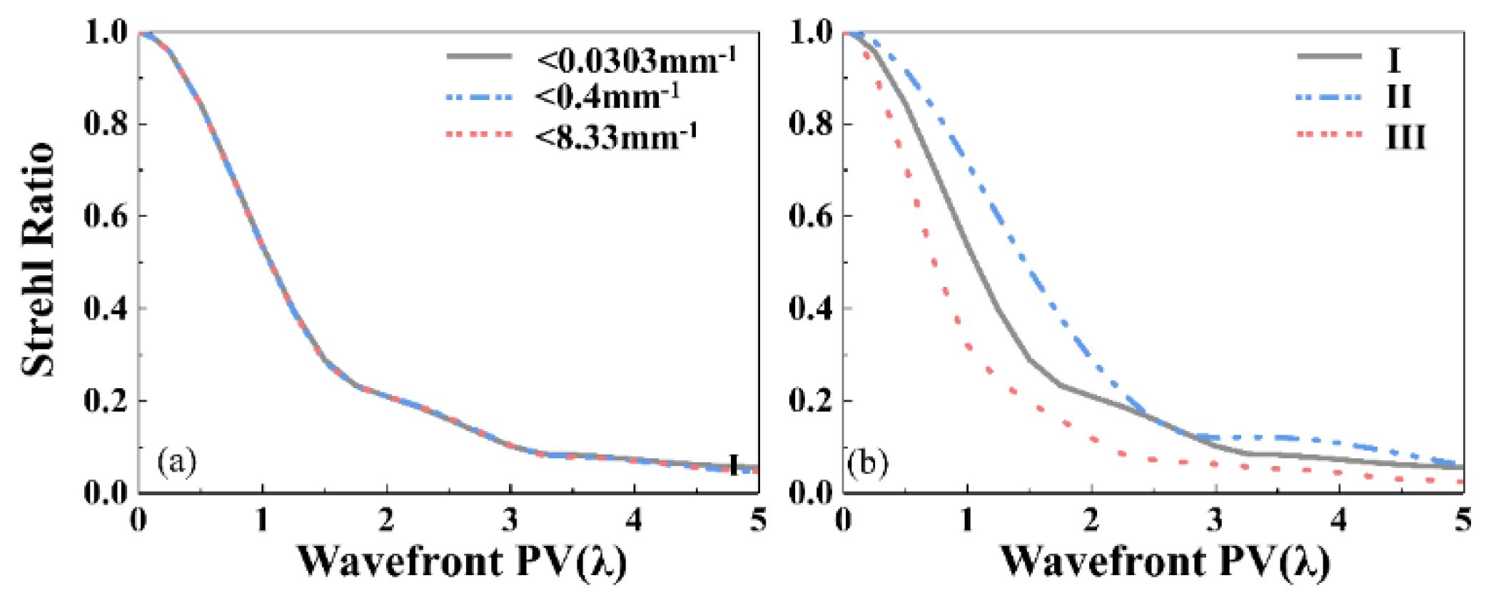 Photonics 10 00270 g008