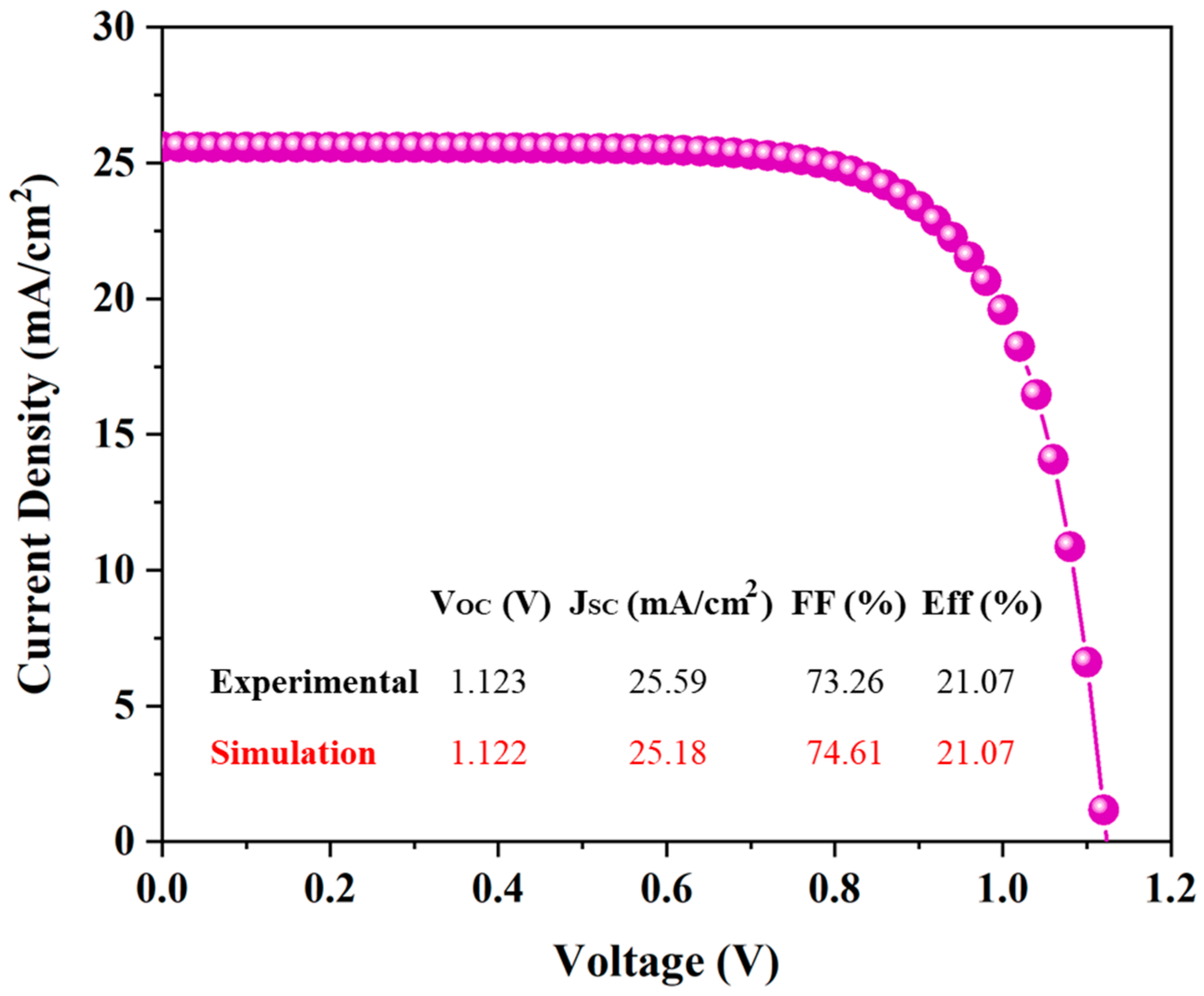 Photonics 10 00271 g002