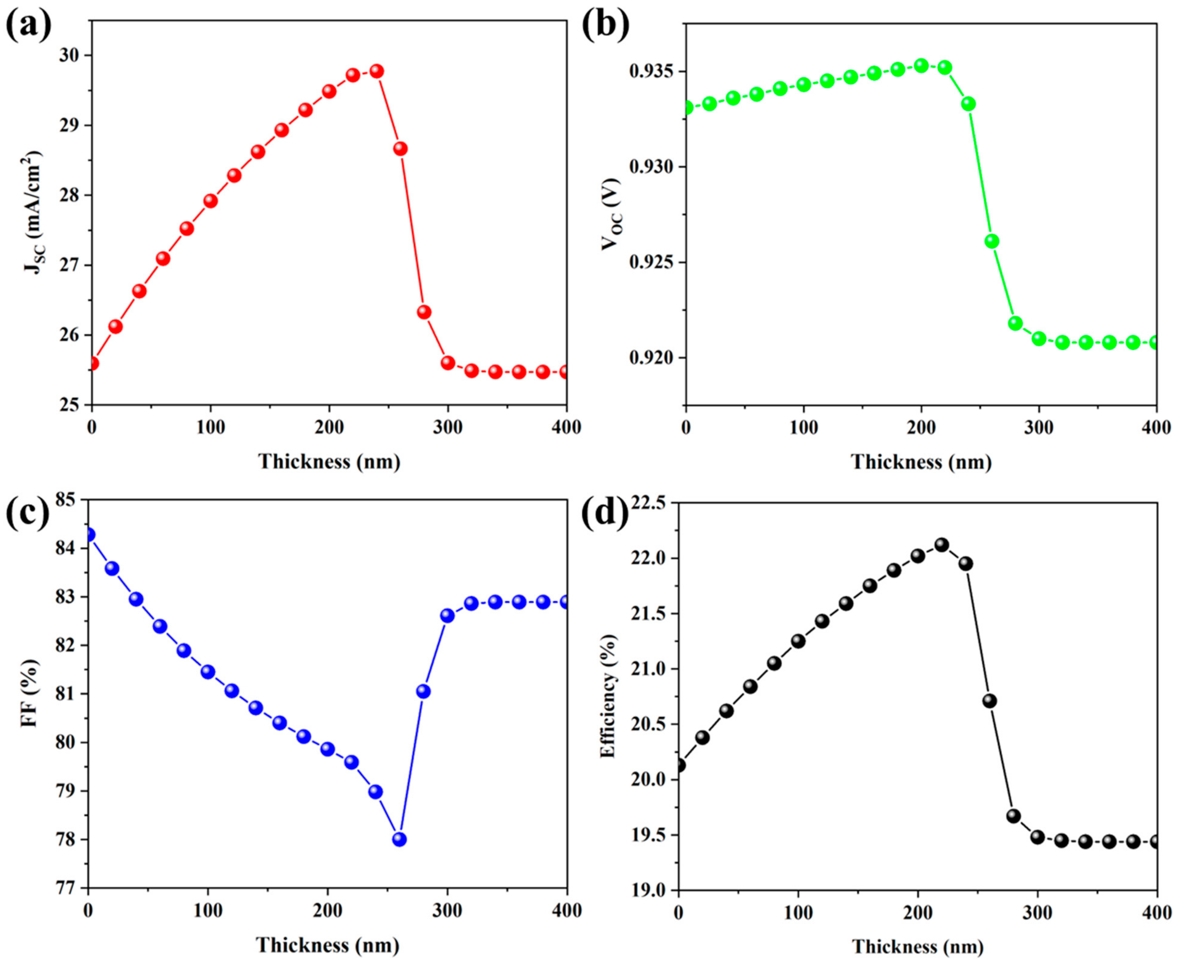Photonics 10 00271 g004