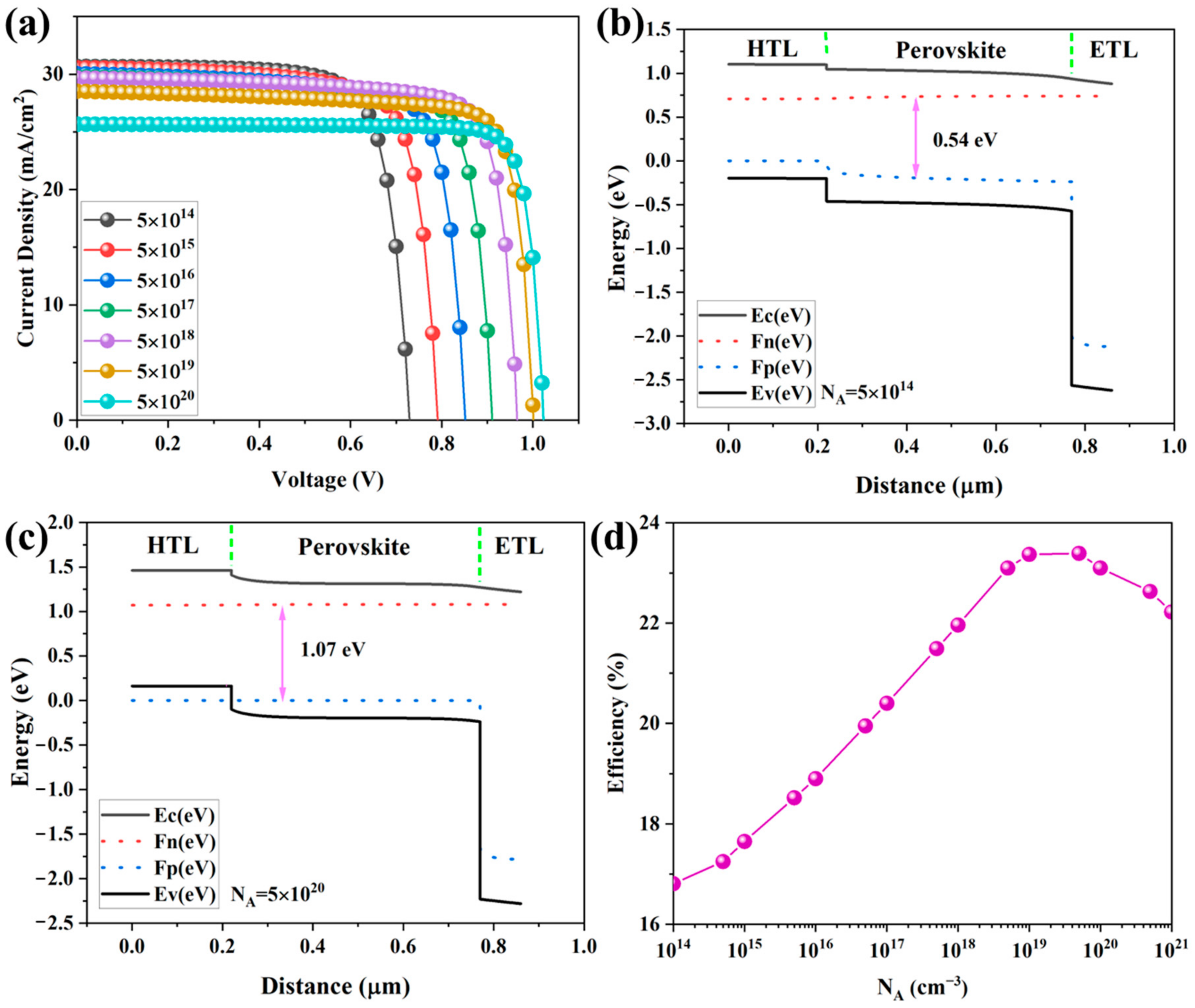 Photonics 10 00271 g005