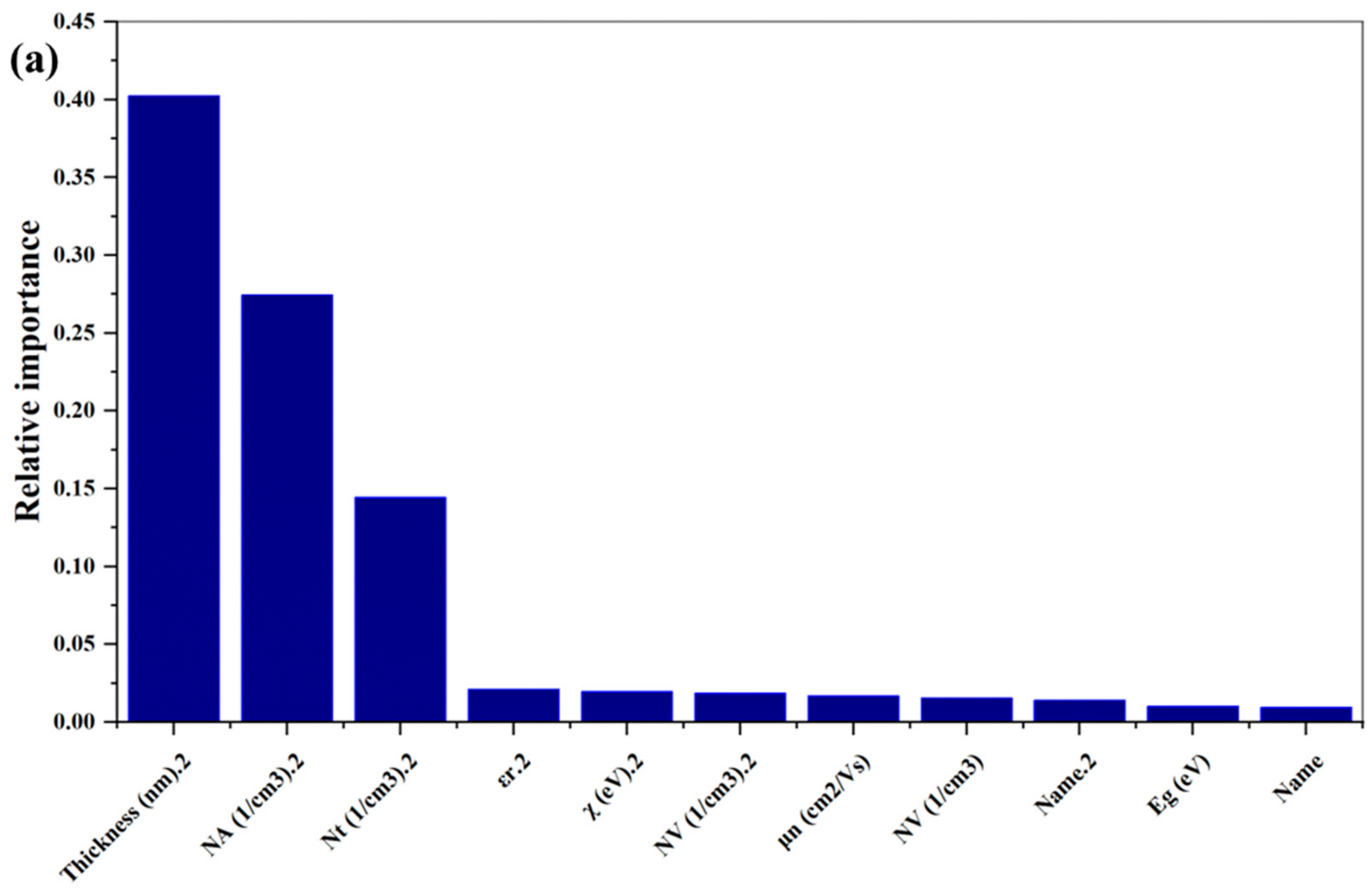 Photonics 10 00271 g009a