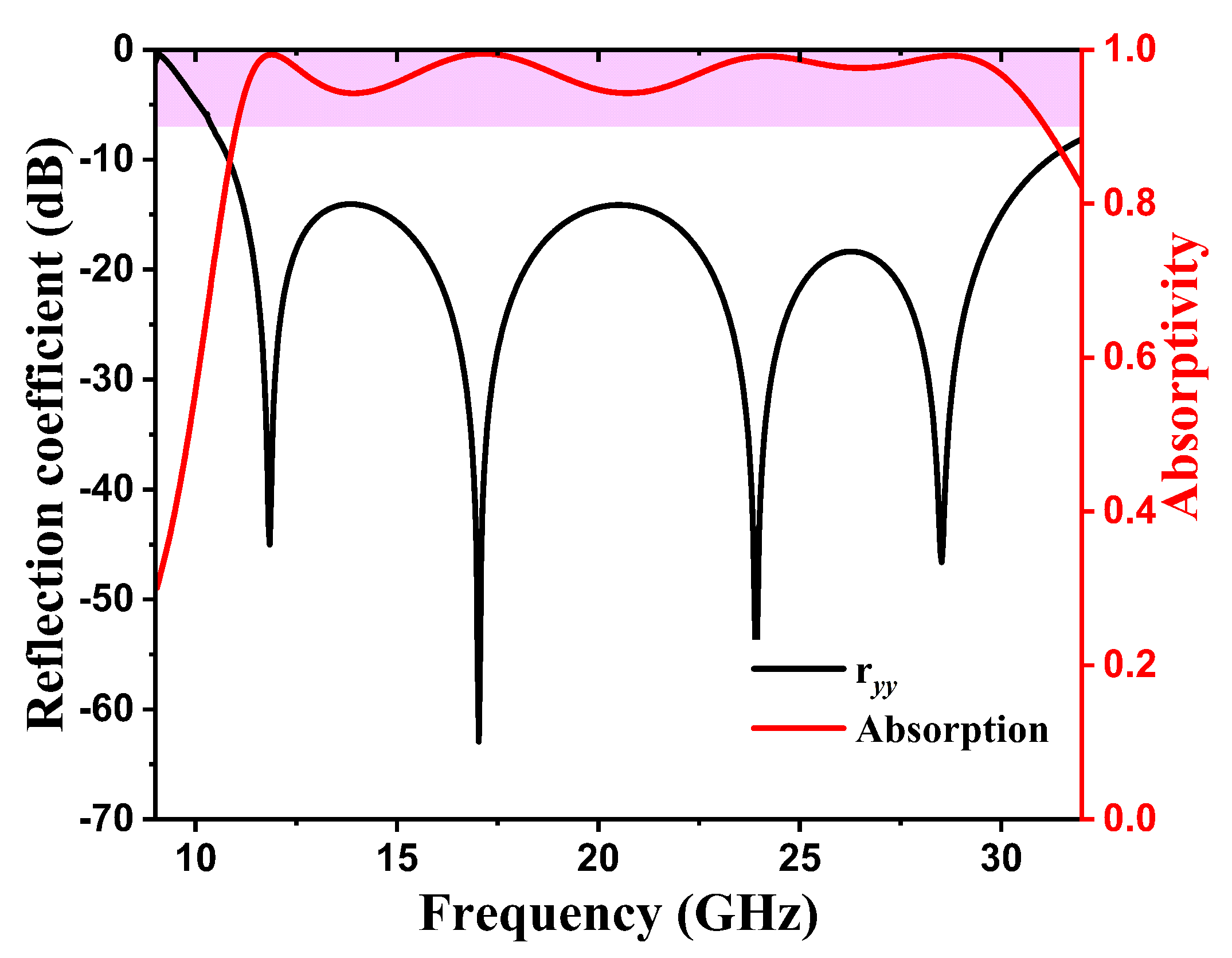 Photonics 10 00281 g003 Photonics 10 00281 g003