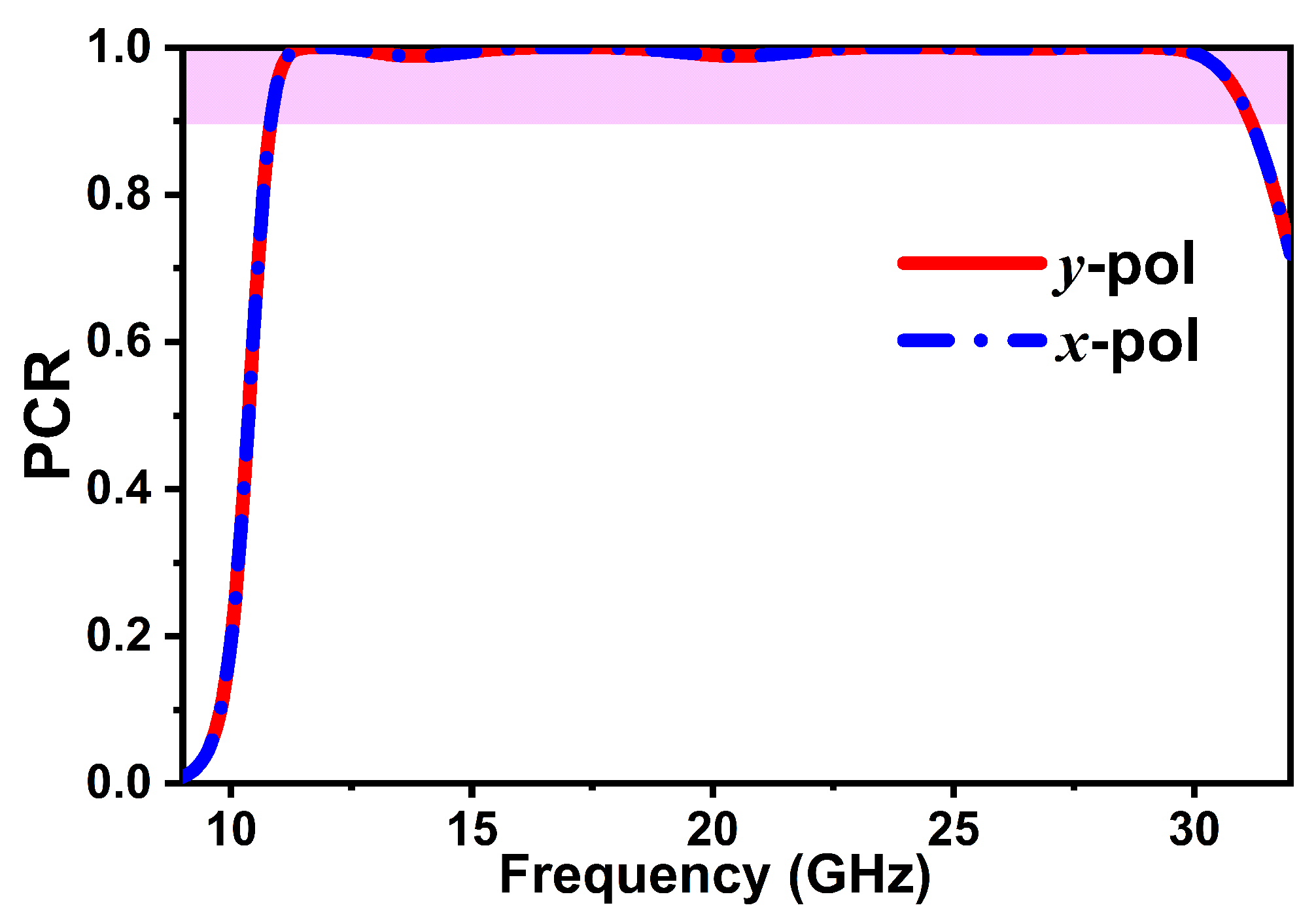 Photonics 10 00281 g005 Photonics 10 00281 g005