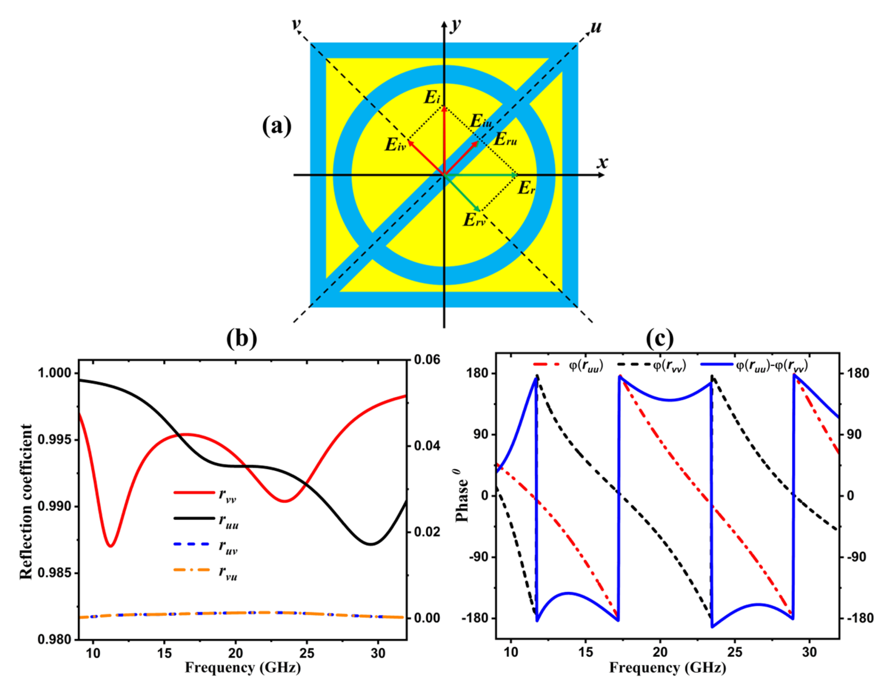 Photonics 10 00281 g006 Photonics 10 00281 g006