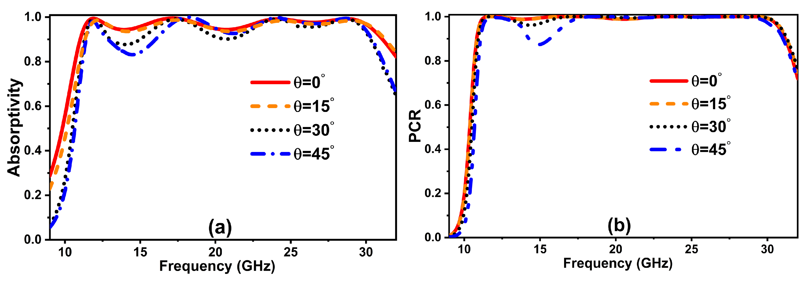 Photonics 10 00281 g010 Photonics 10 00281 g010