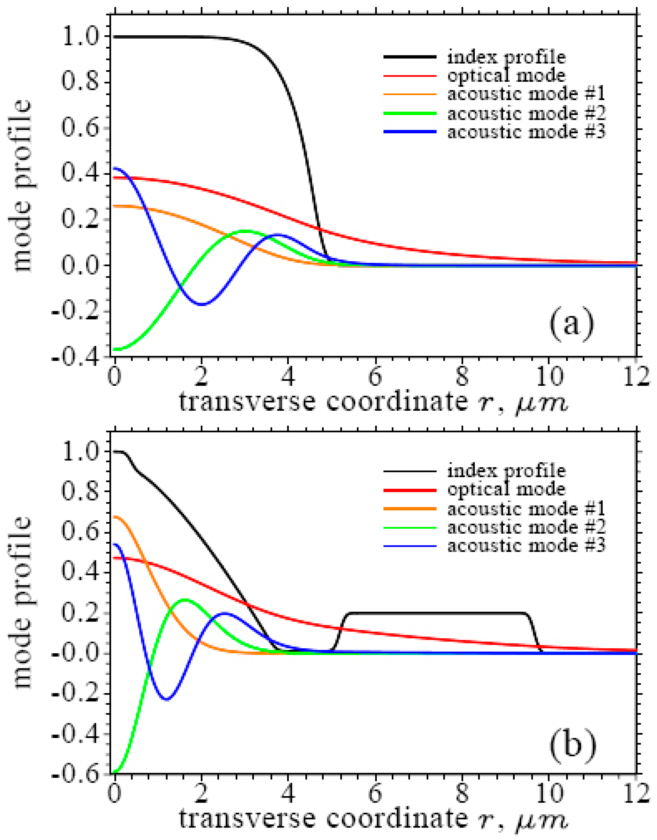 Photonics 10 00282 g005 Photonics 10 00282 g005