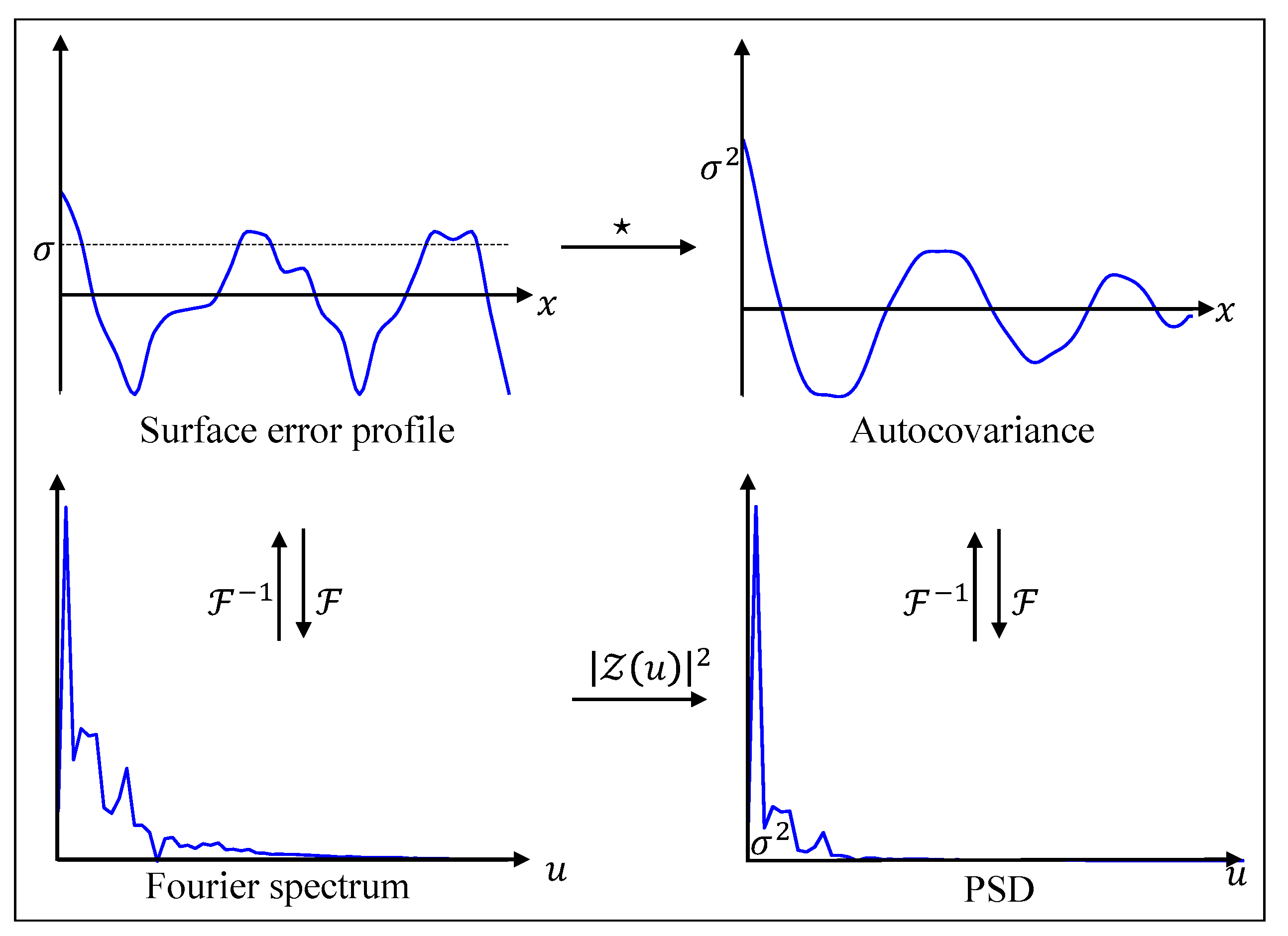 Photonics 10 00286 g001 Photonics 10 00286 g001
