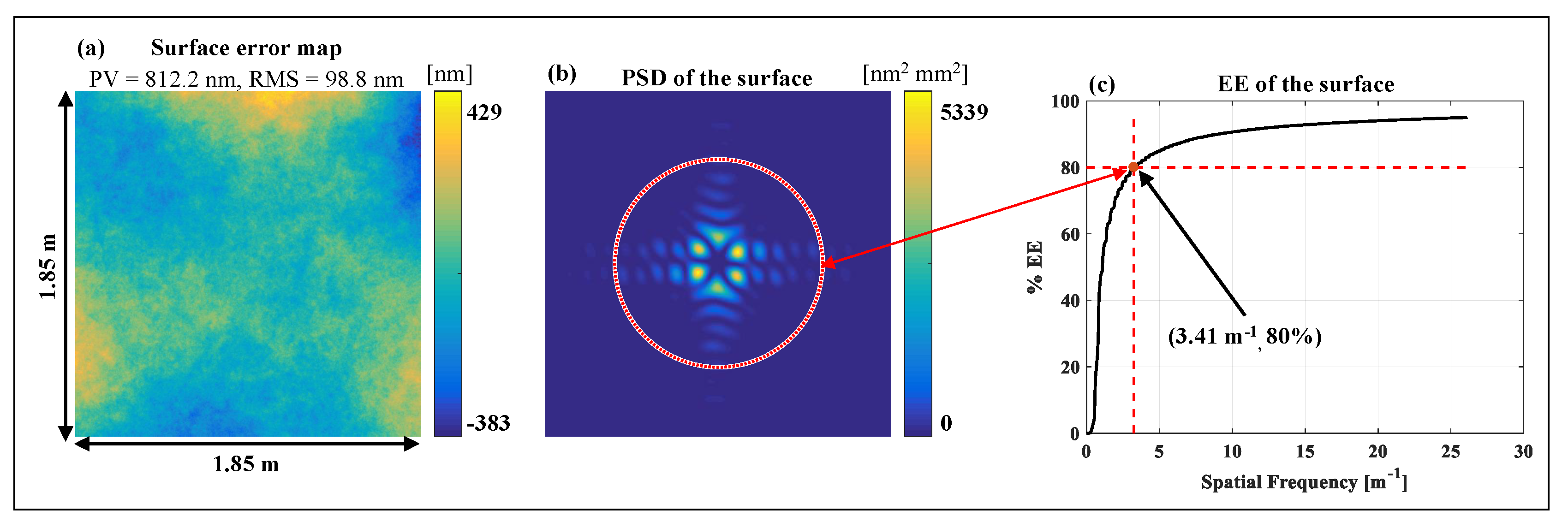 Photonics 10 00286 g002 Photonics 10 00286 g002