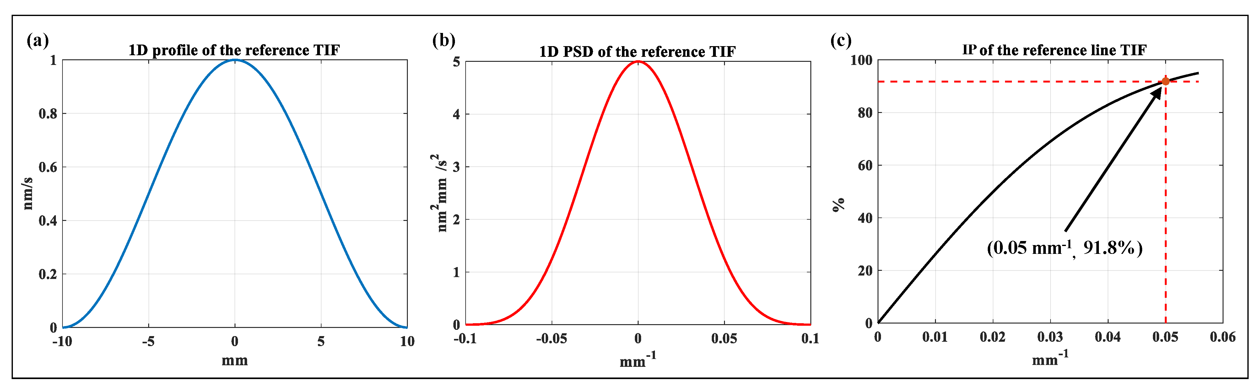Photonics 10 00286 g004 Photonics 10 00286 g004