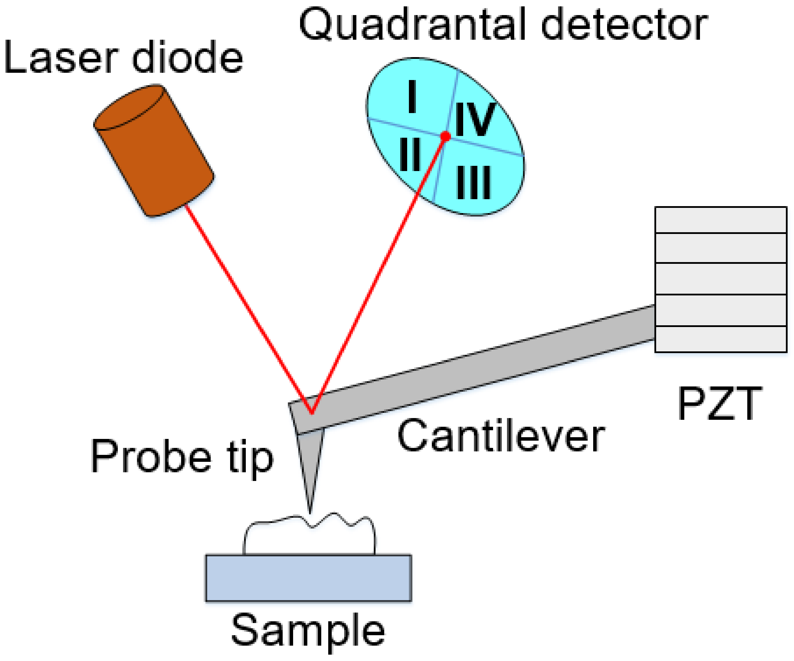Photonics 10 00289 g002 Photonics 10 00289 g002