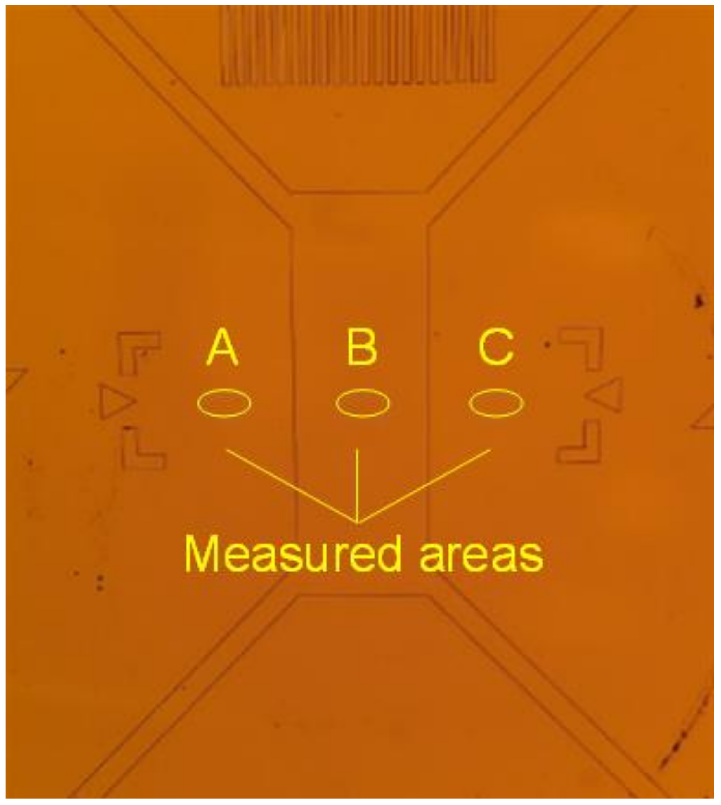 Photonics 10 00289 g009 Photonics 10 00289 g009
