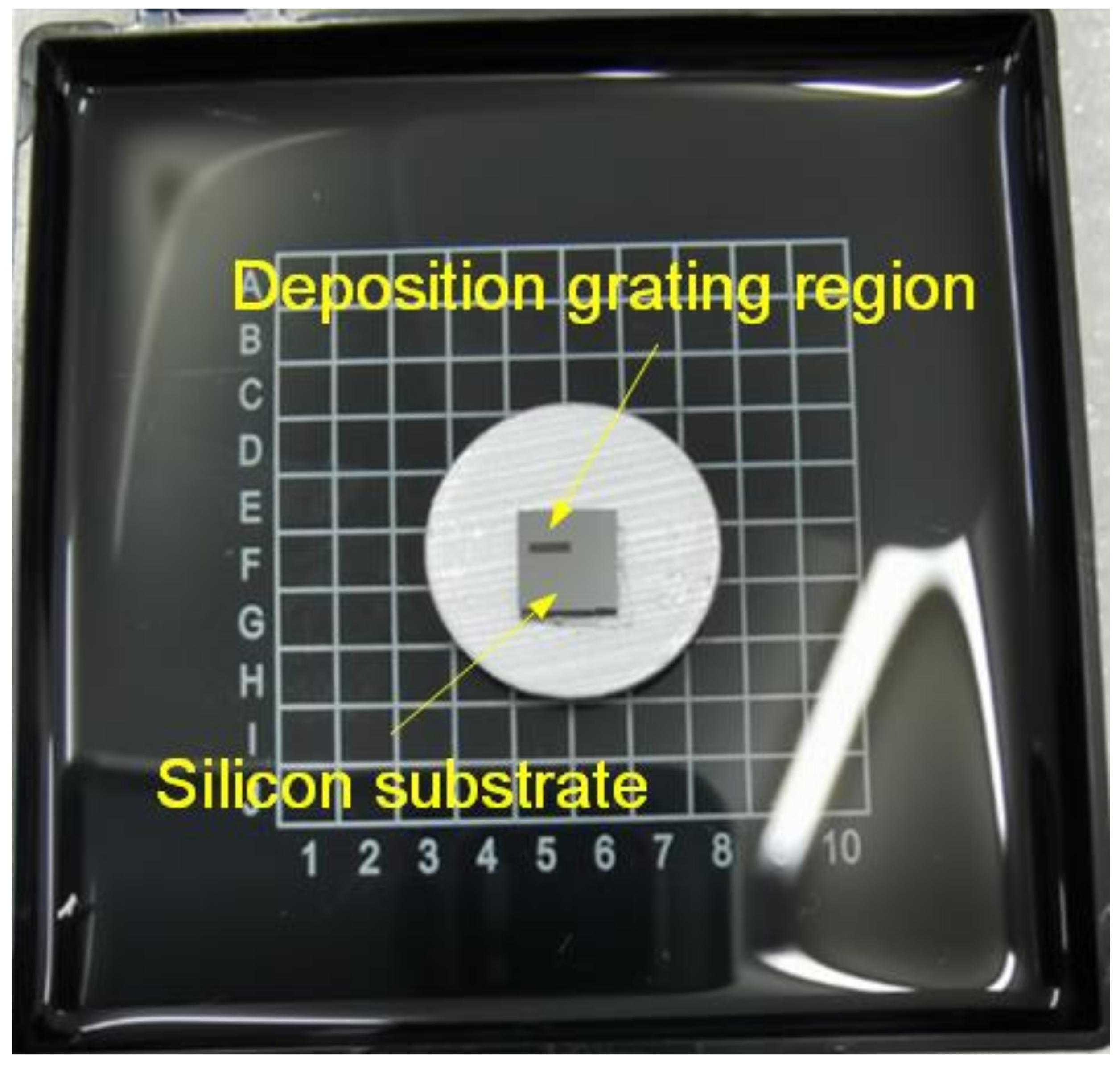 Photonics 10 00289 g012 Photonics 10 00289 g012