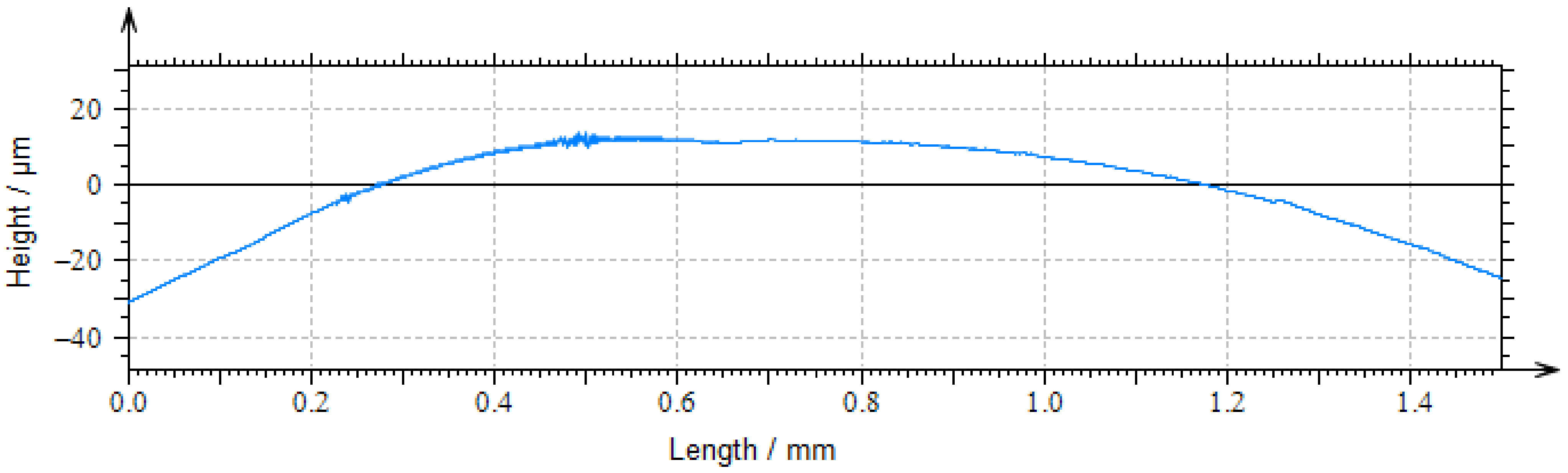 Photonics 10 00289 g016 Photonics 10 00289 g016