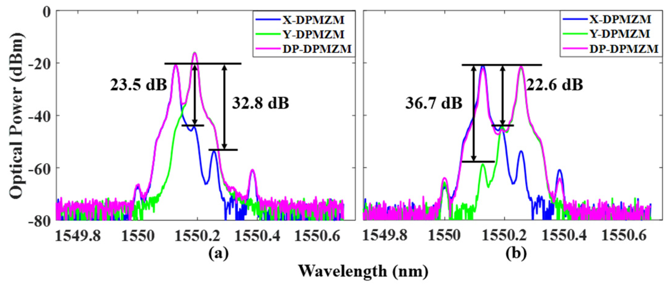 Photonics 10 00293 g003