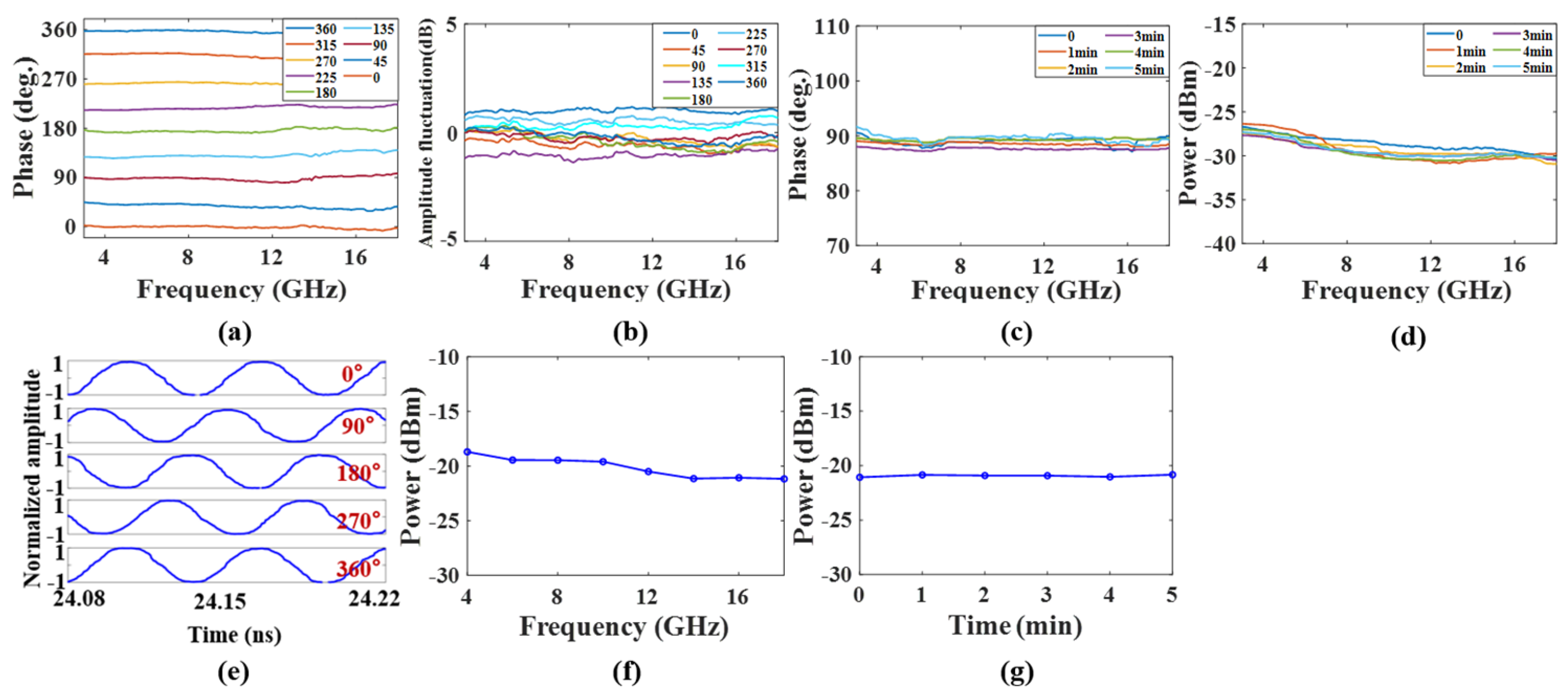 Photonics 10 00293 g004