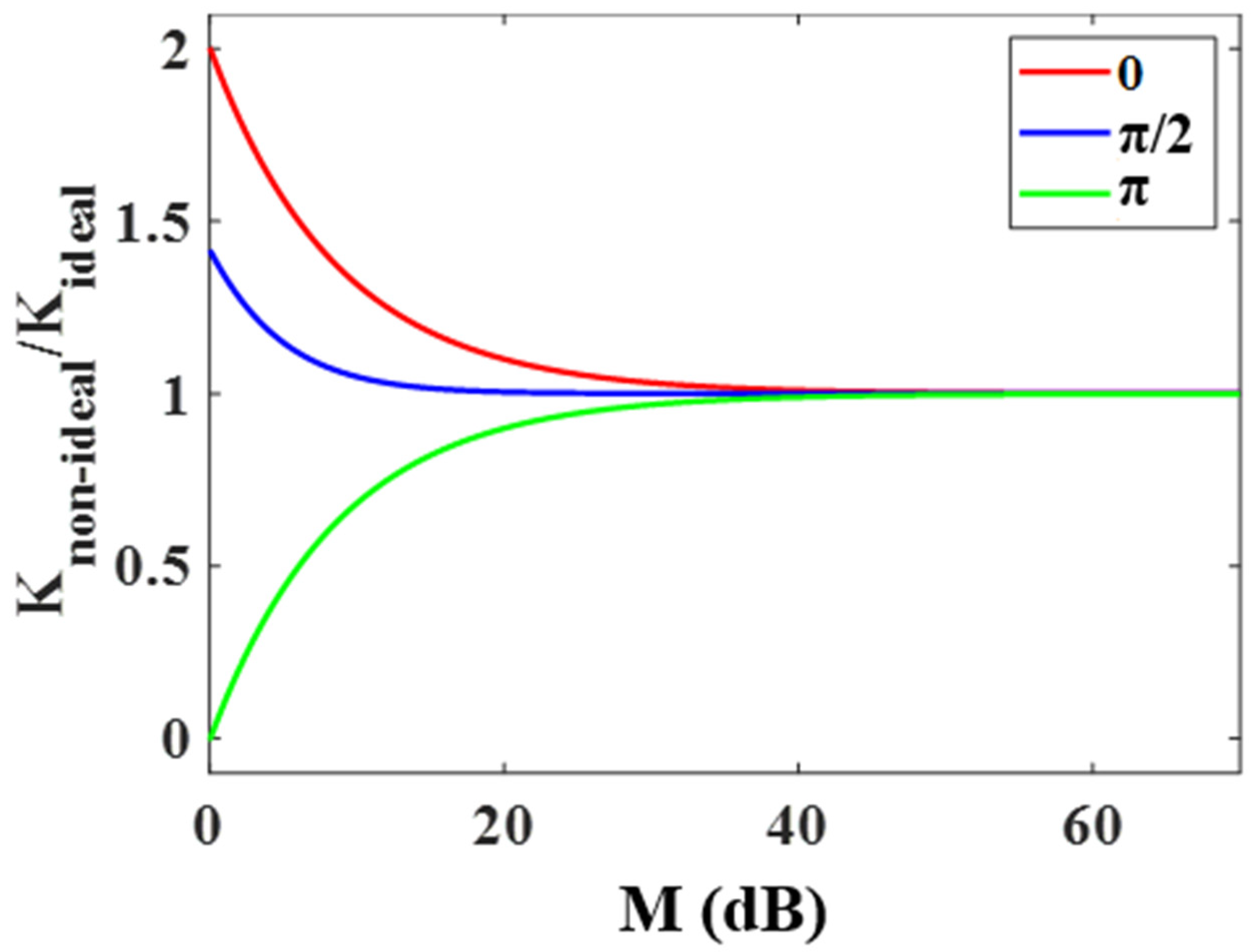 Photonics 10 00293 g007