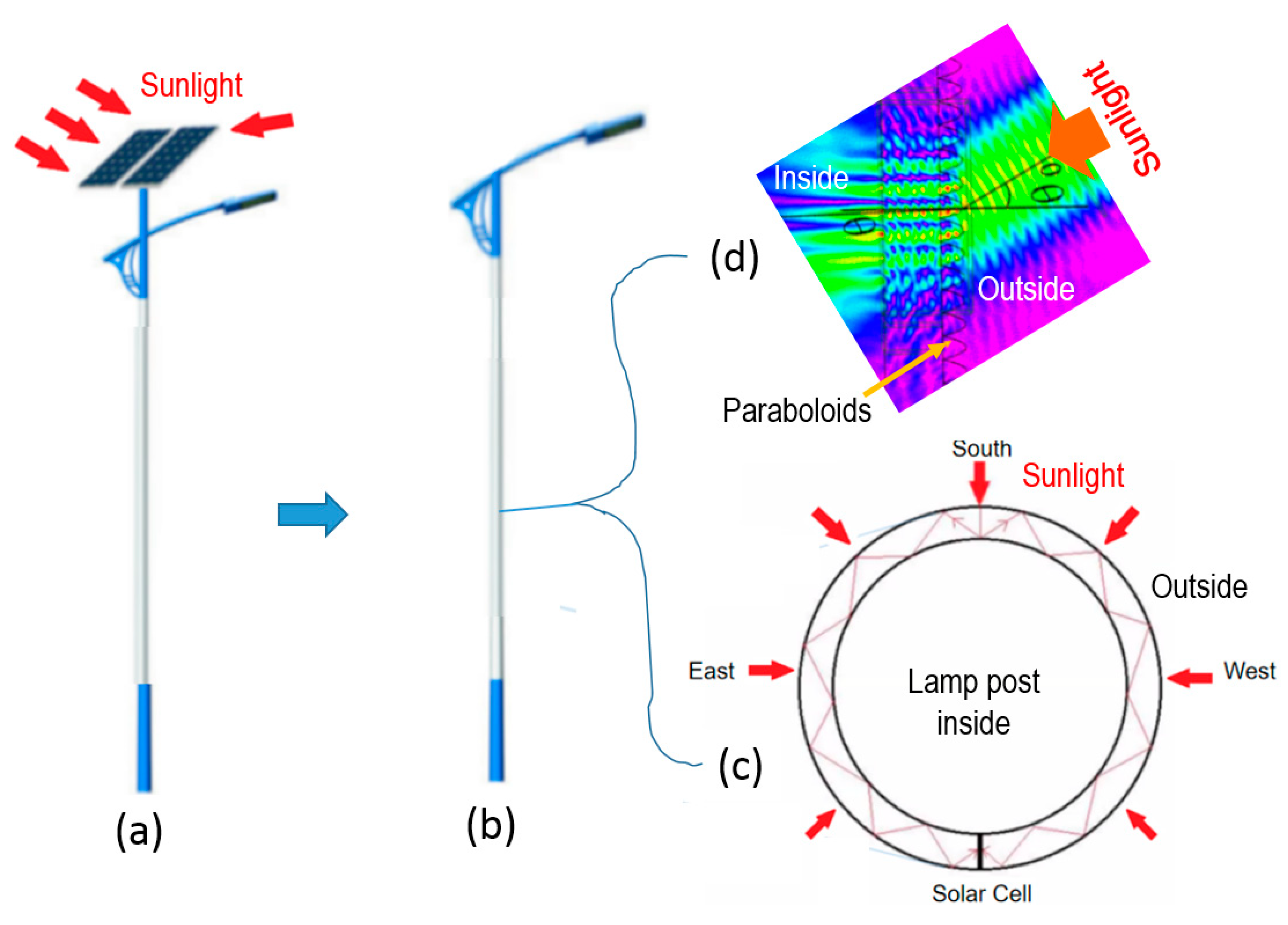 Photonics 10 00299 g001
